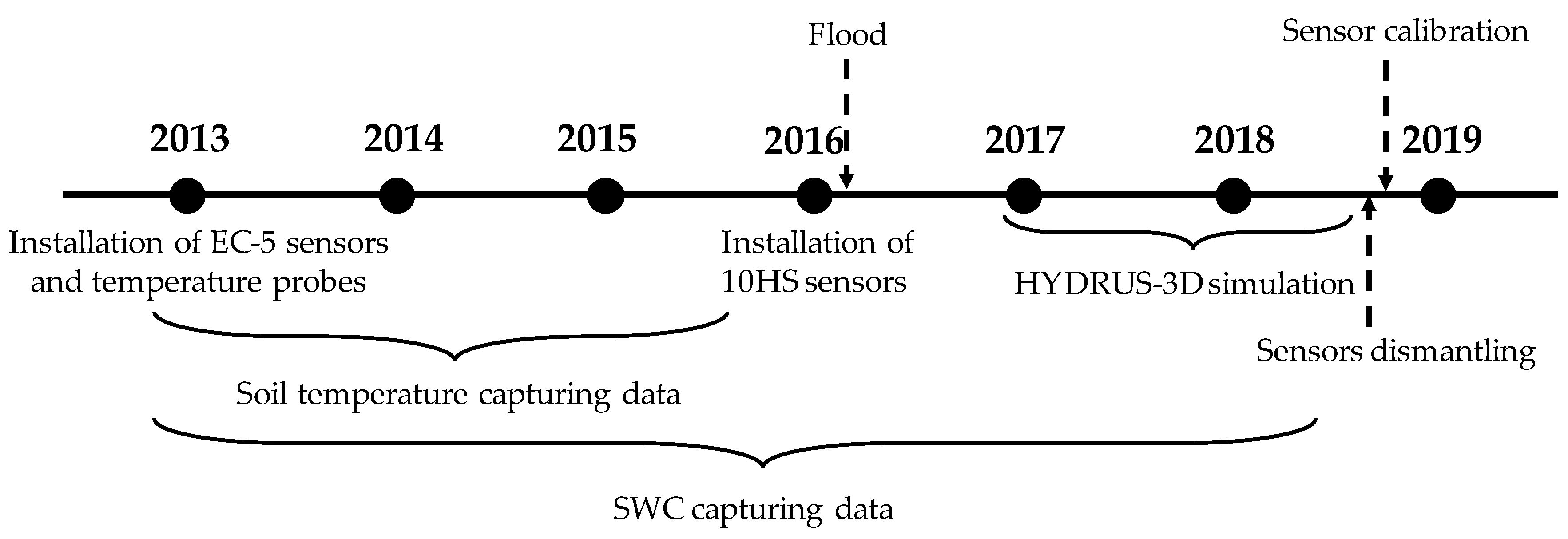 Sensors 20 05100 g002