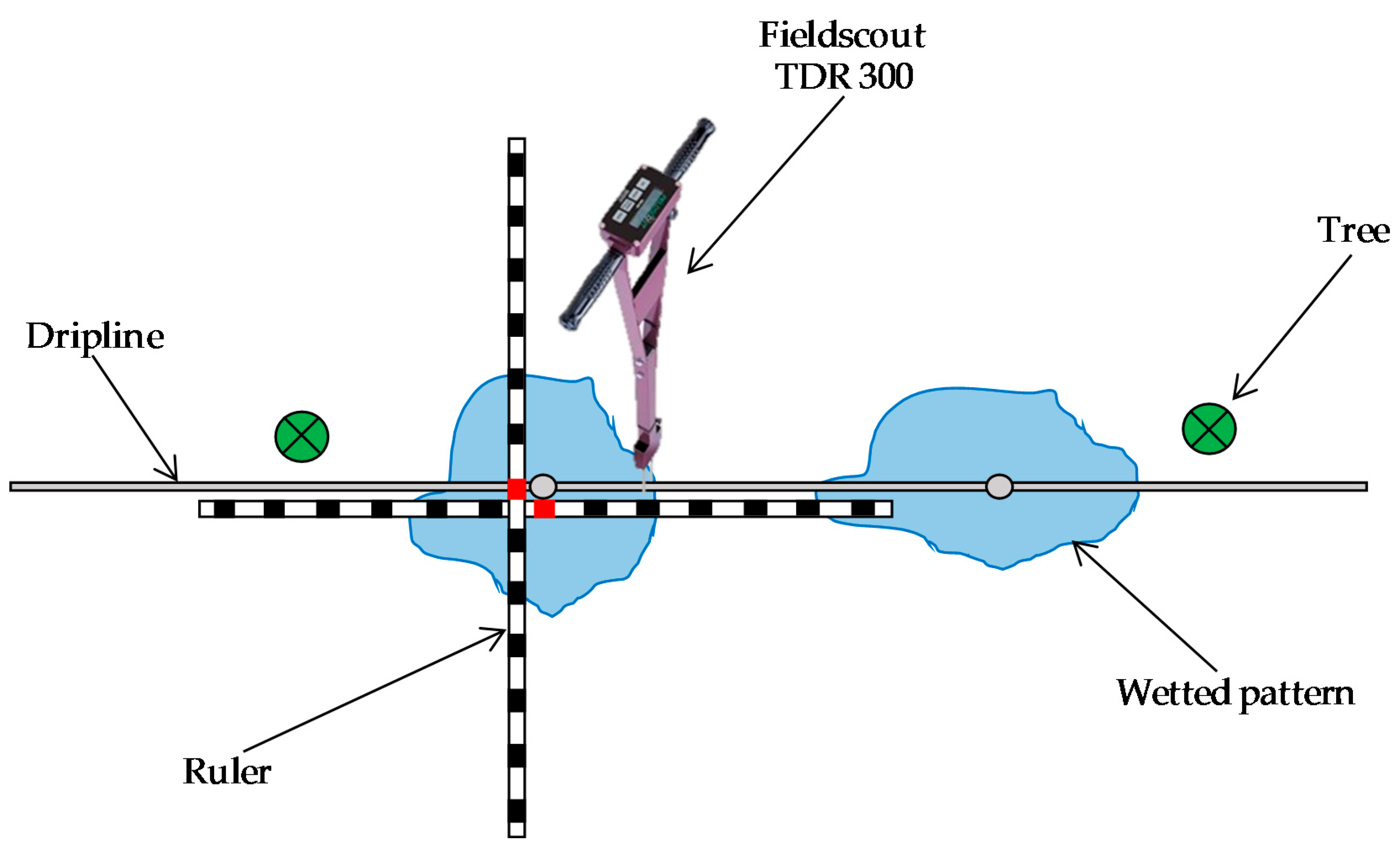 Sensors 20 05100 g003
