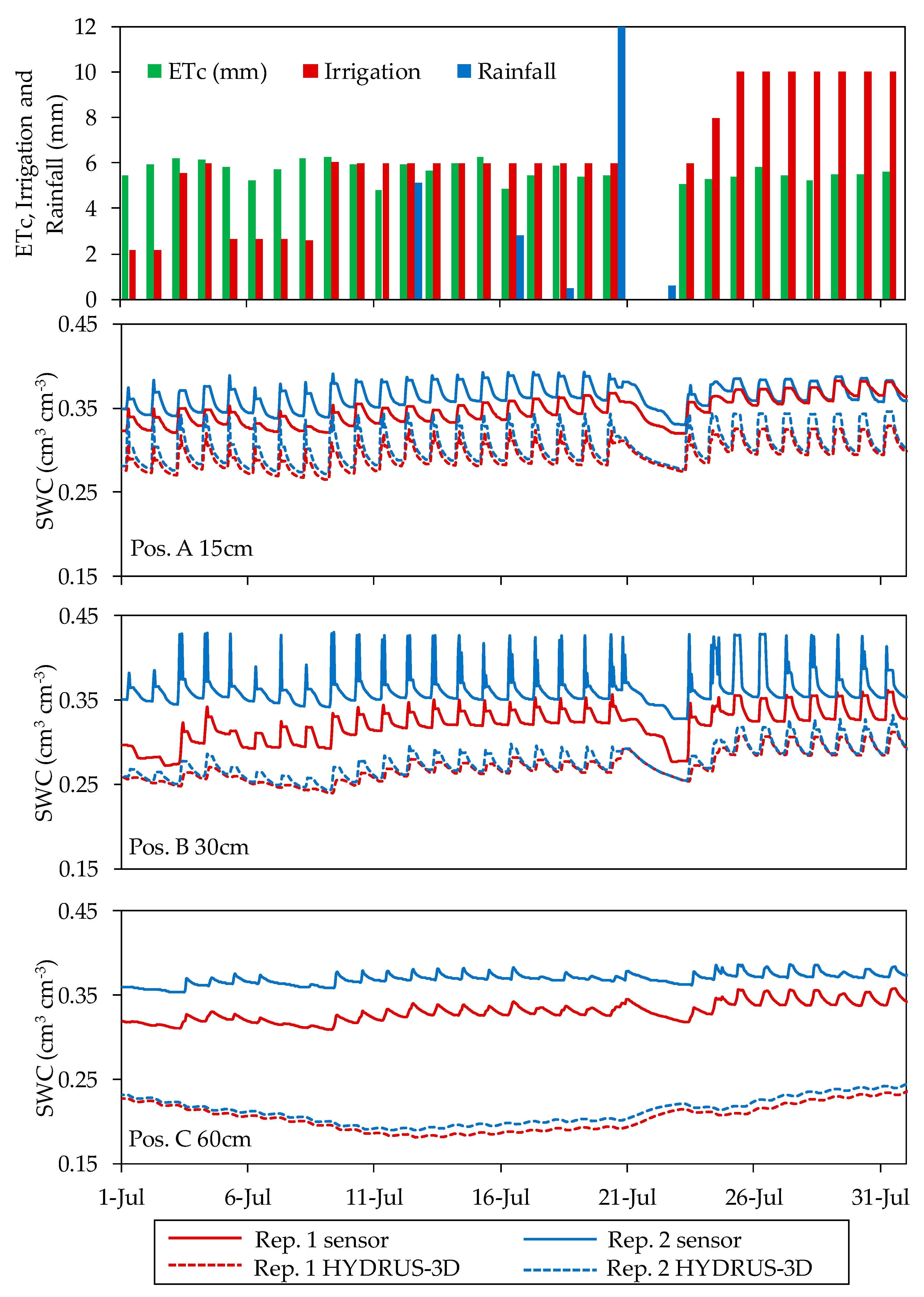 Sensors 20 05100 g007