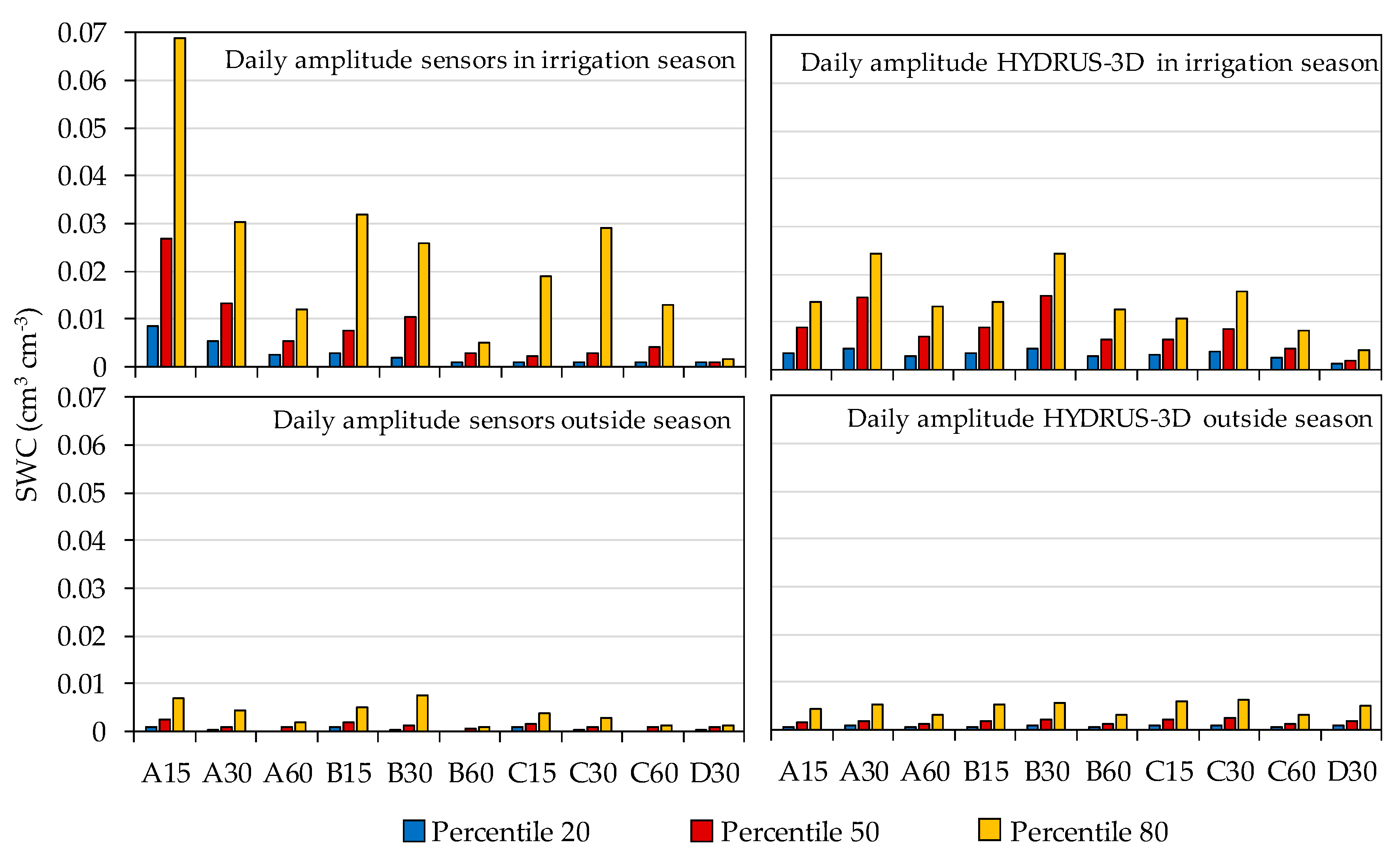 Sensors 20 05100 g008