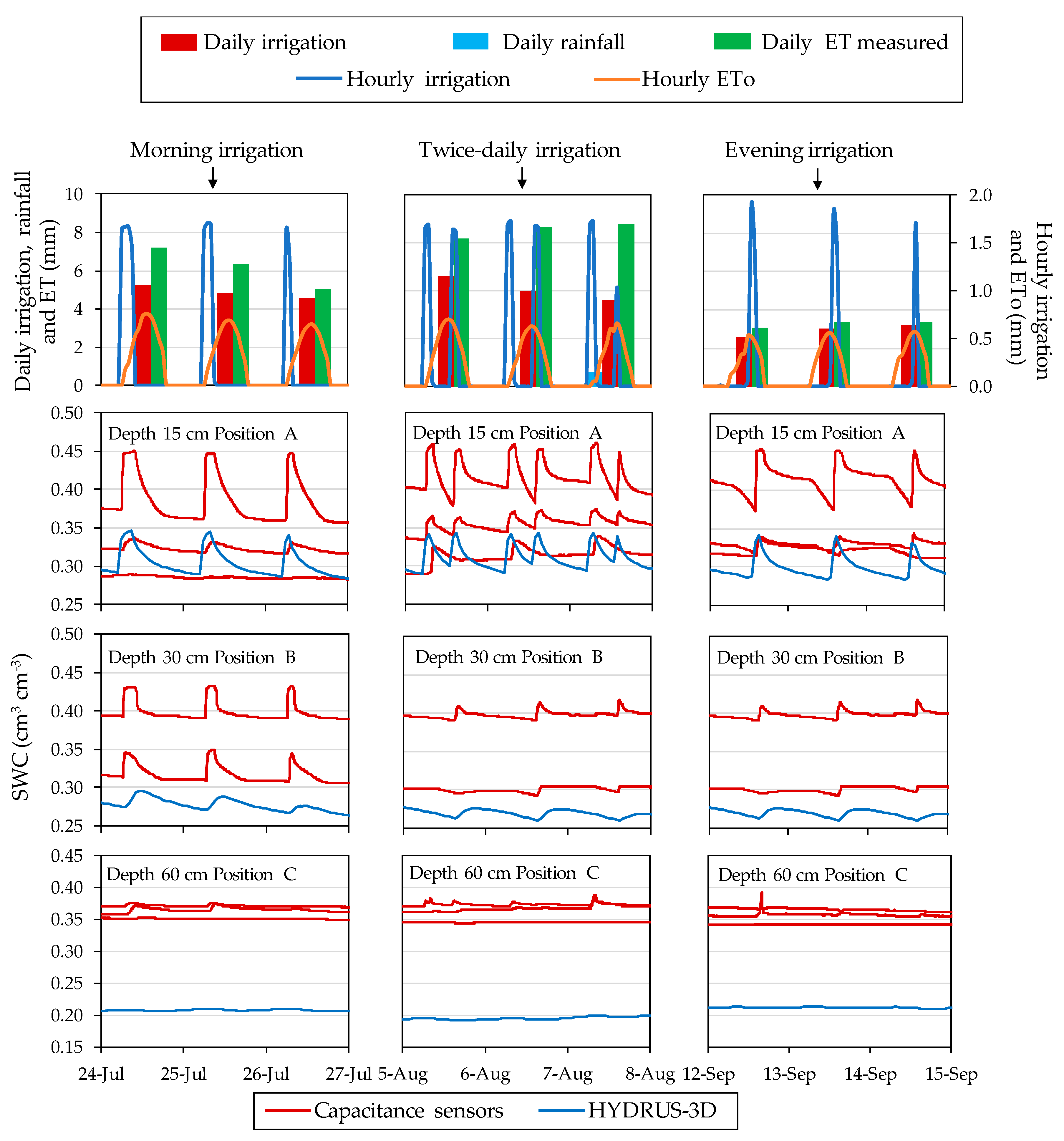 Sensors 20 05100 g009