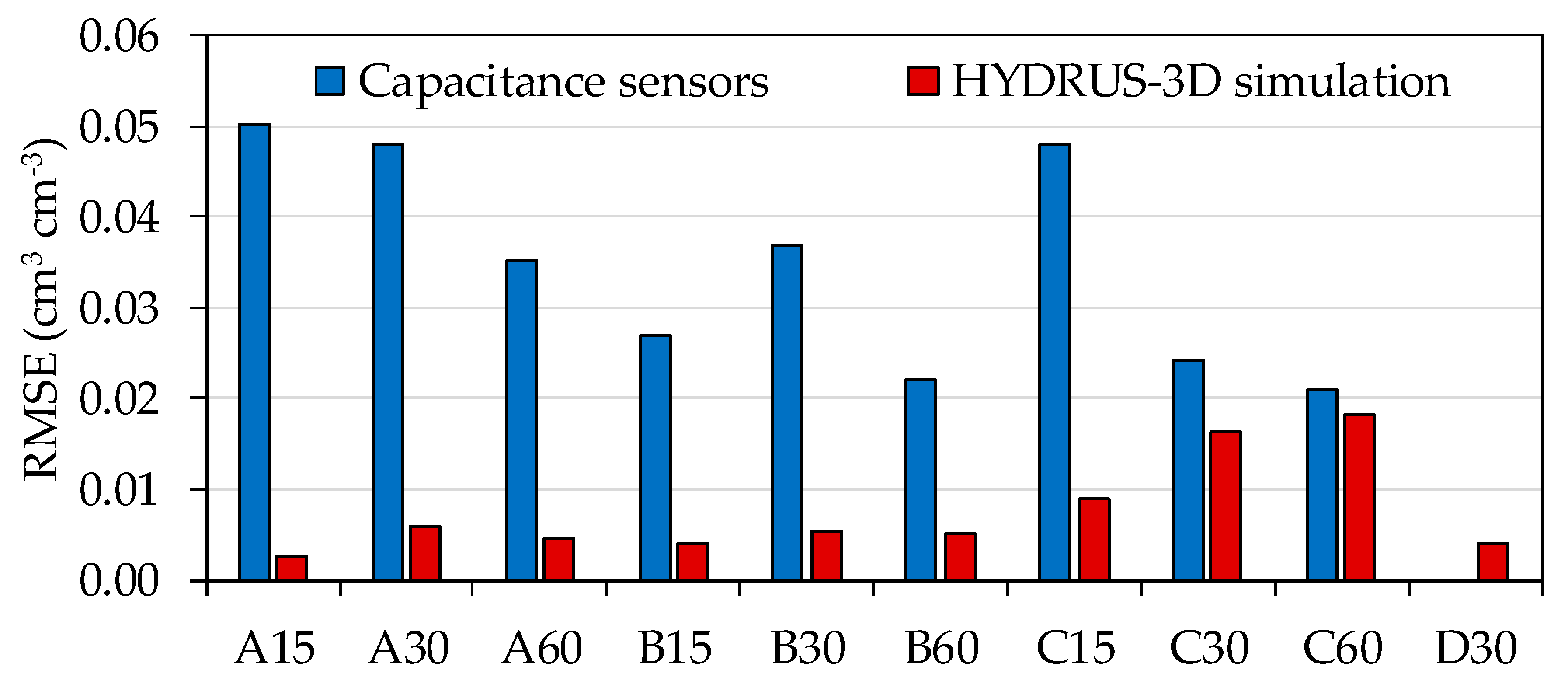 Sensors 20 05100 g010