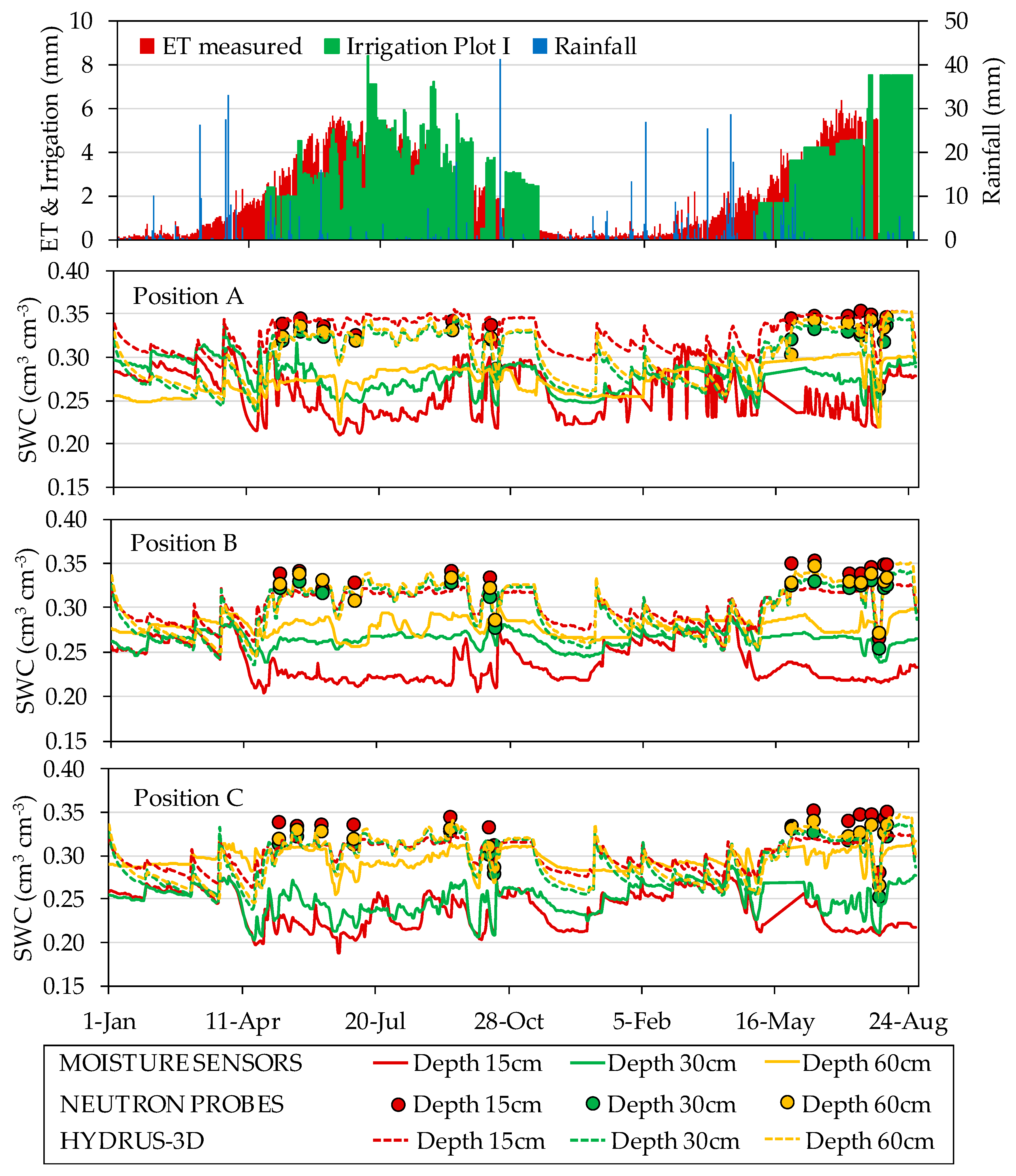 Sensors 20 05100 g011
