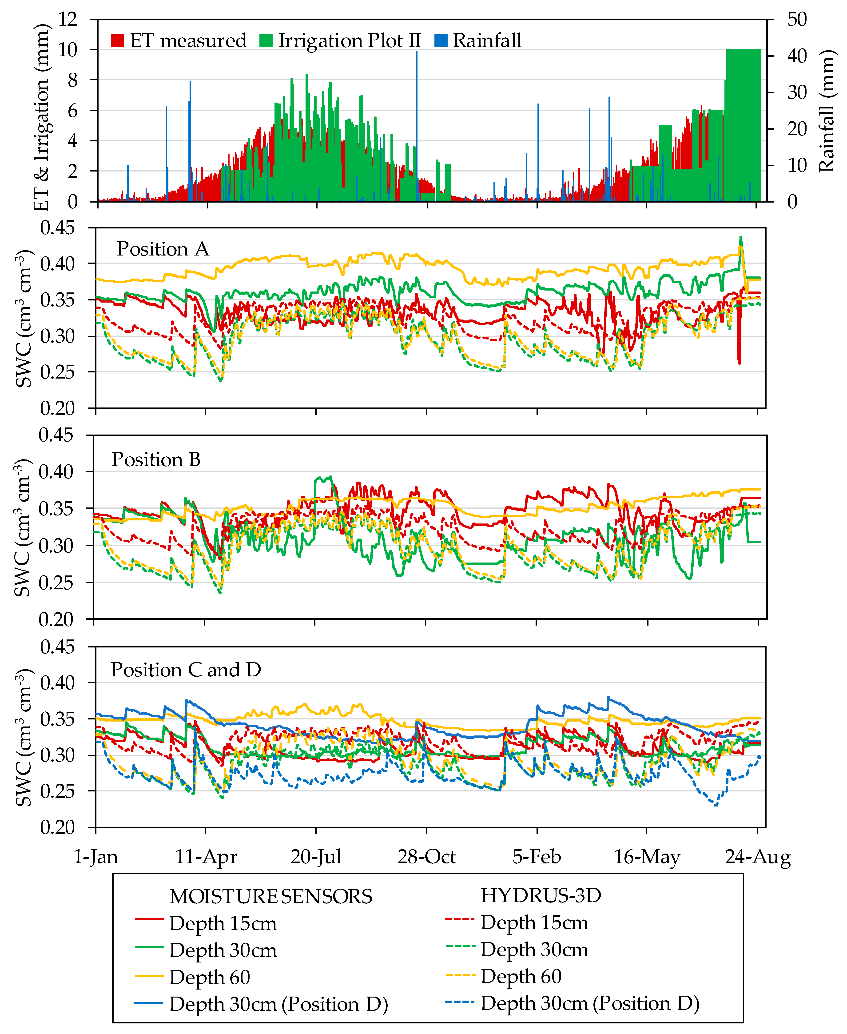 Sensors 20 05100 g012