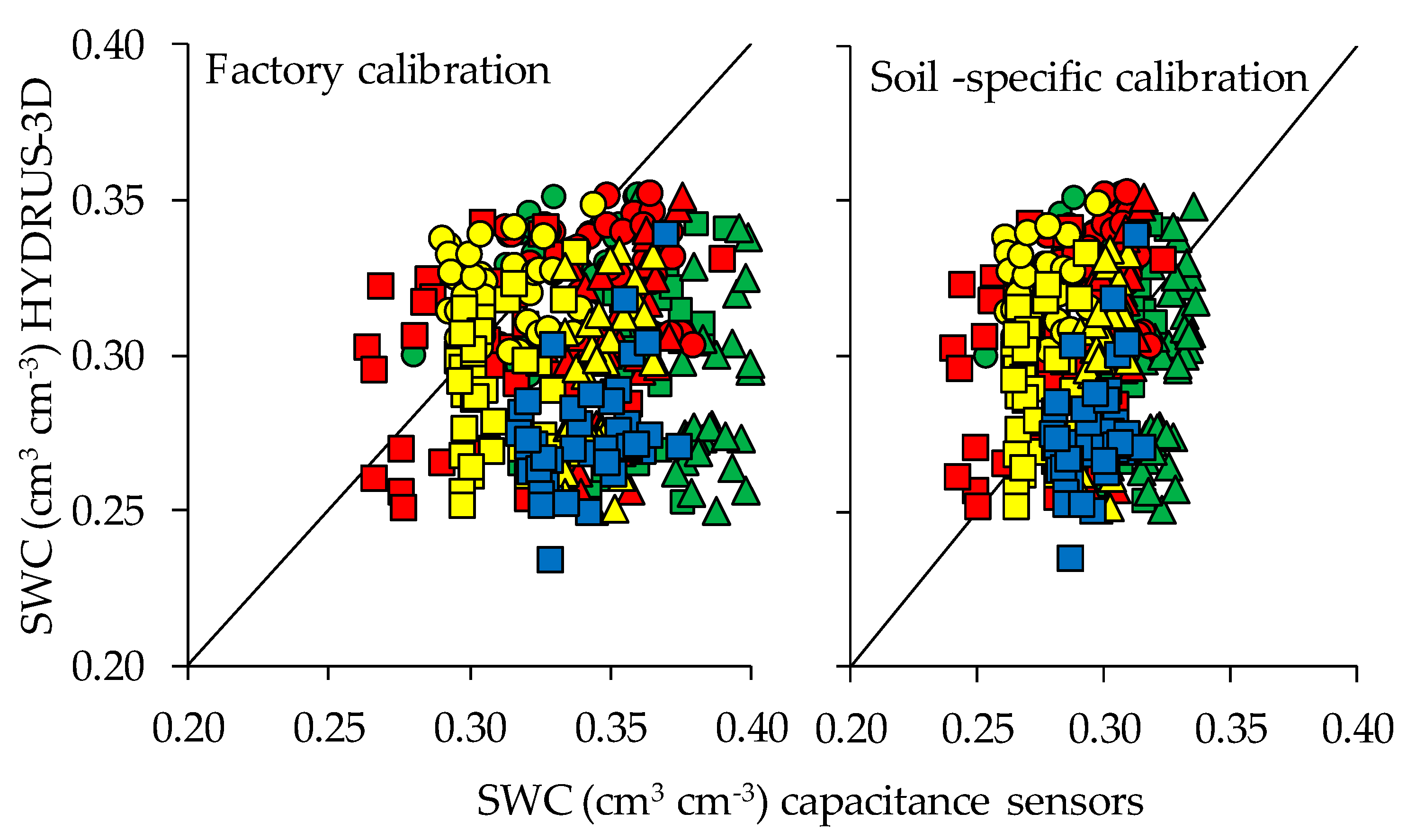 Sensors 20 05100 g013