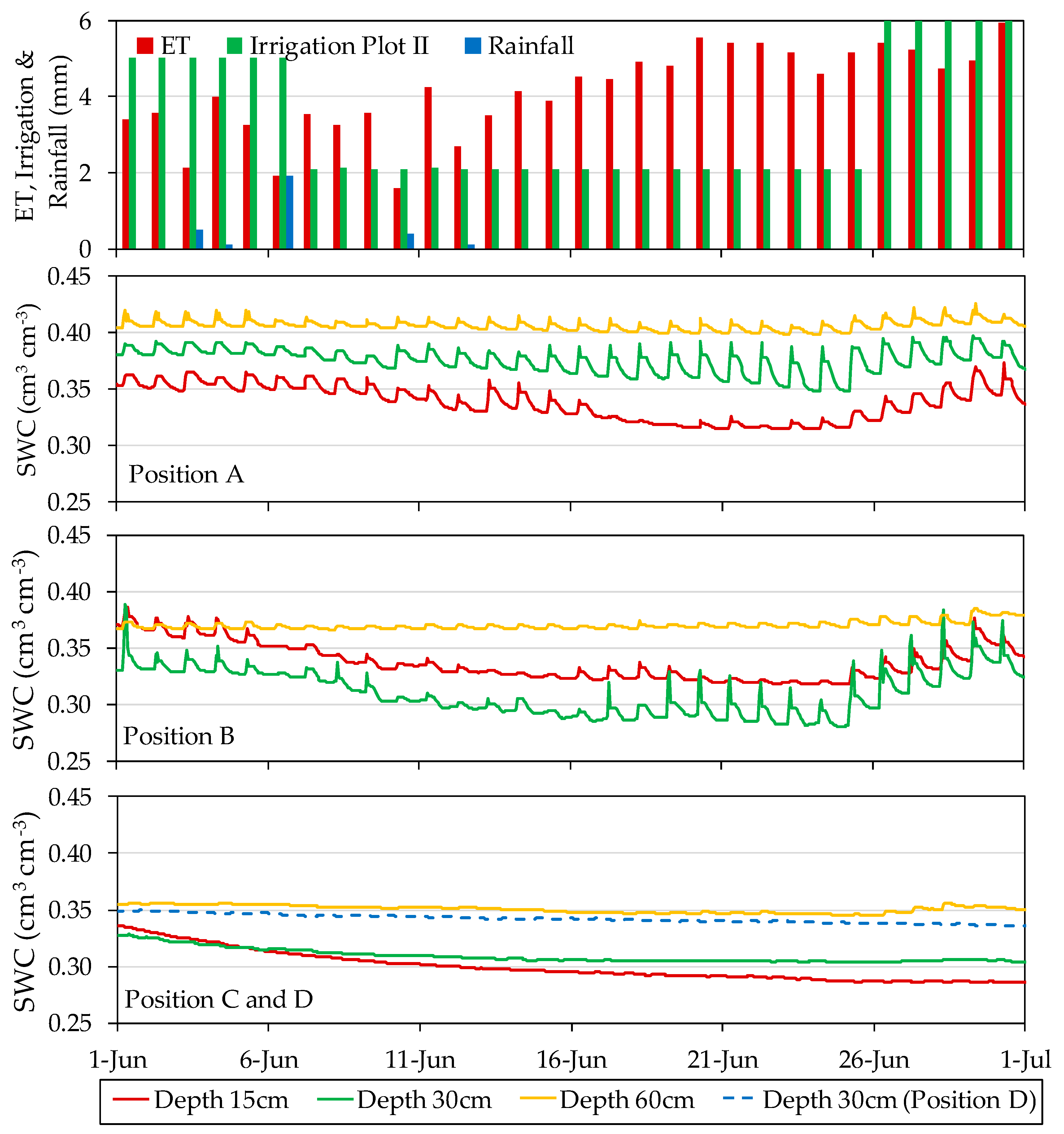 Sensors 20 05100 g014