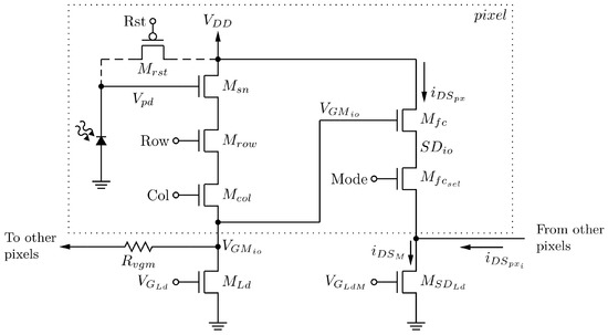 https://www.mdpi.com/sensors/sensors-20-05111/article_deploy/html/images/sensors-20-05111-g001-550.jpg