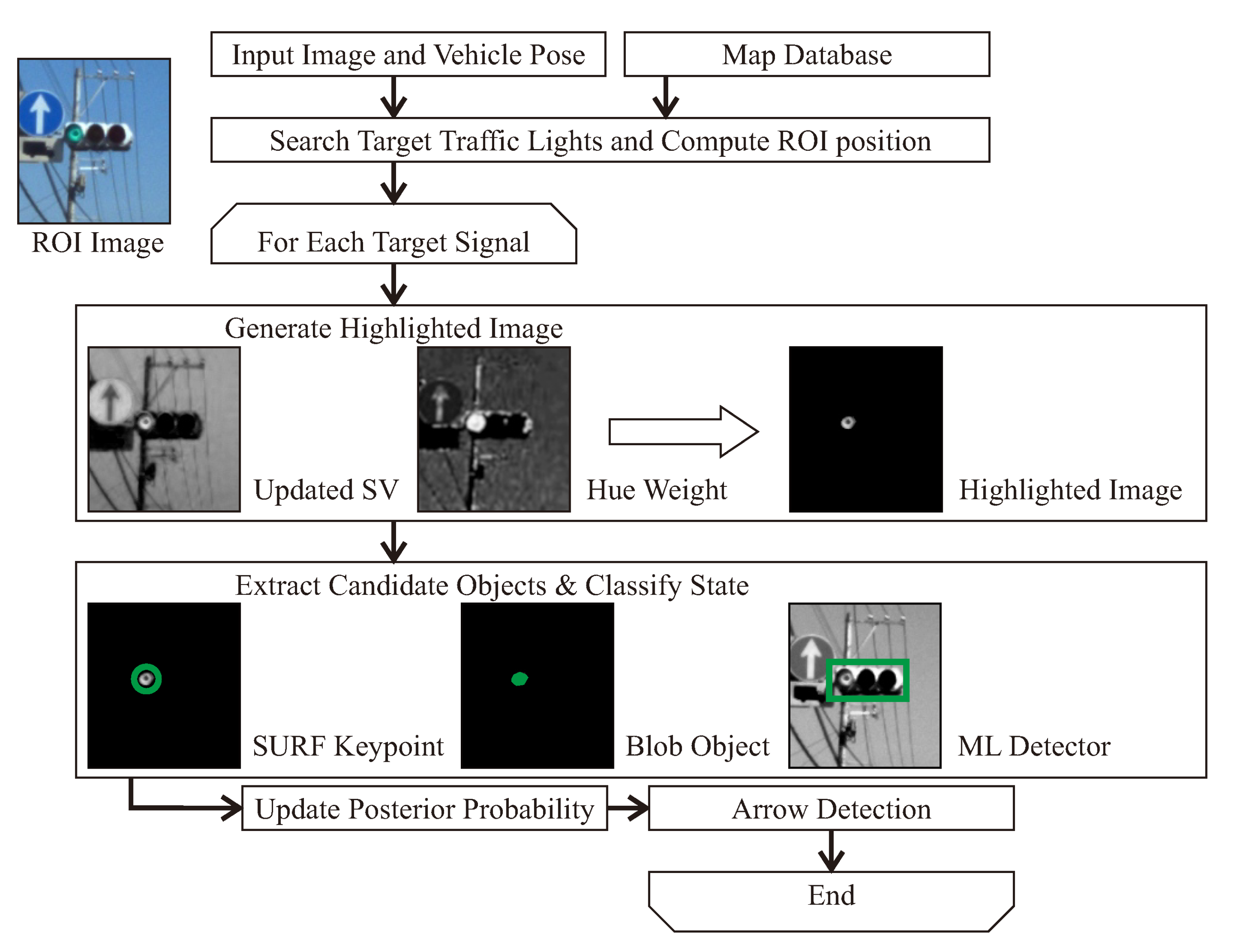 Sensors | Free Full-Text | Sensors And Sensing For Intelligent Vehicles