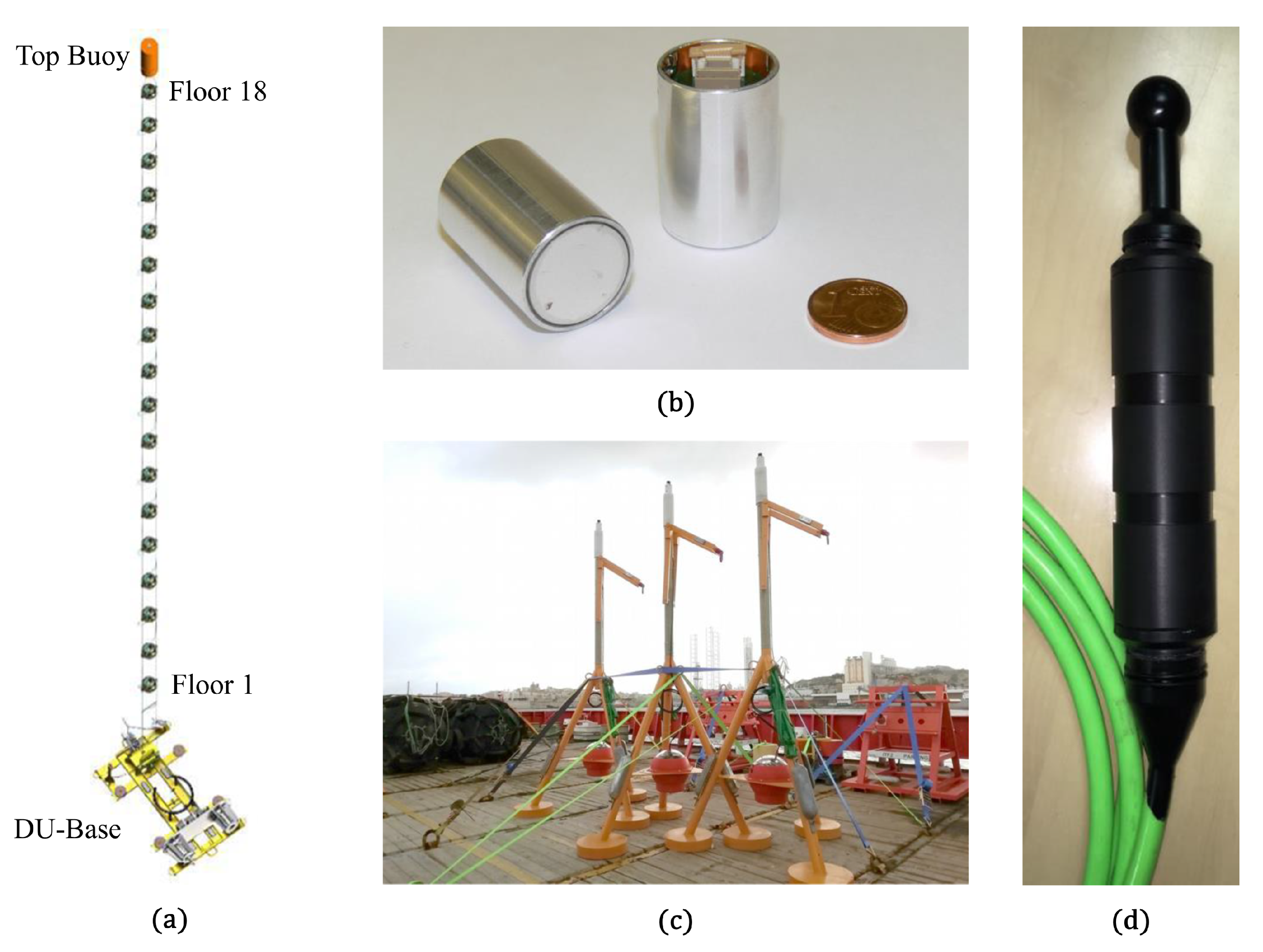 Sensors | Free Full-Text | Monitoring and Reconstruction of the Shape of  the Detection Units in KM3NeT Using Acoustic and Compass Sensors