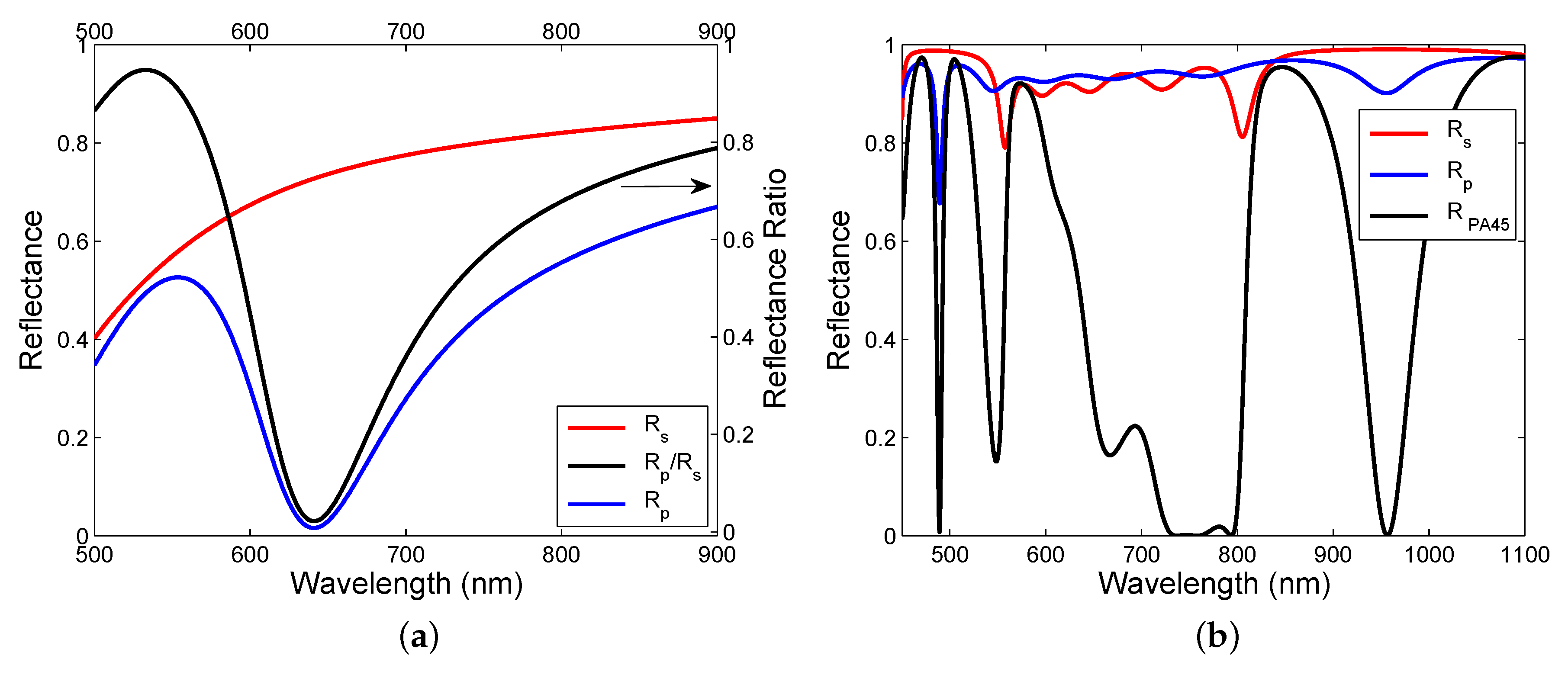 Sensors 20 05119 g004