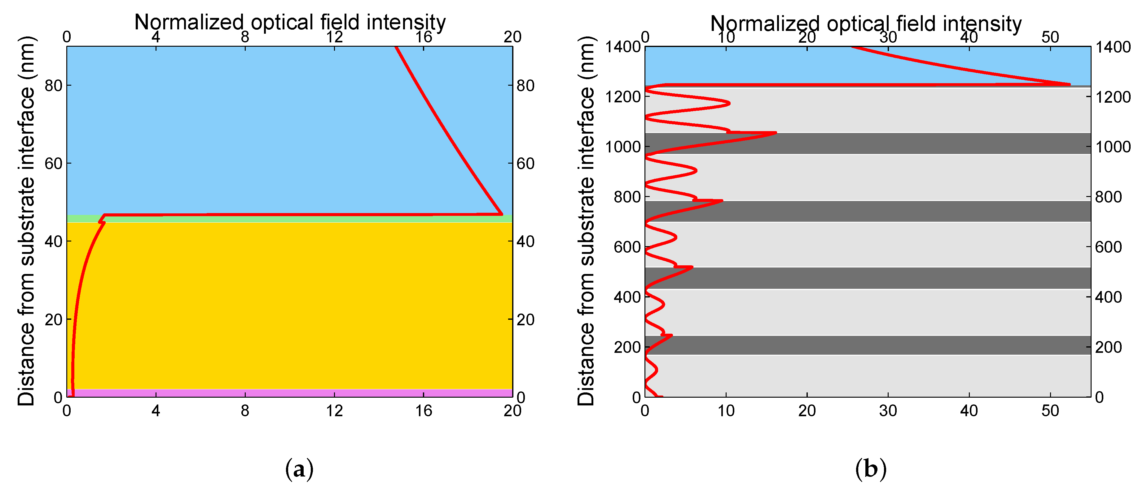 Sensors 20 05119 g005