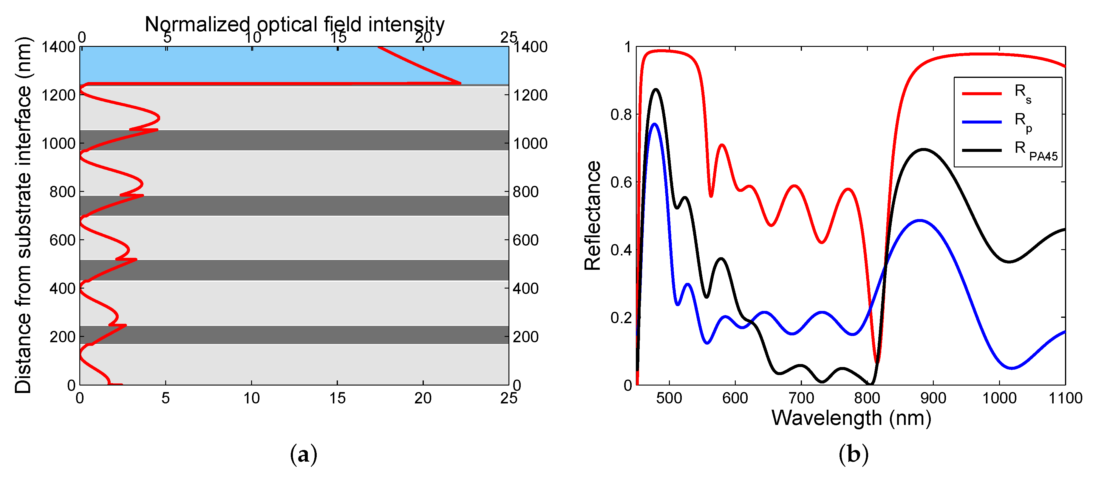 Sensors 20 05119 g006