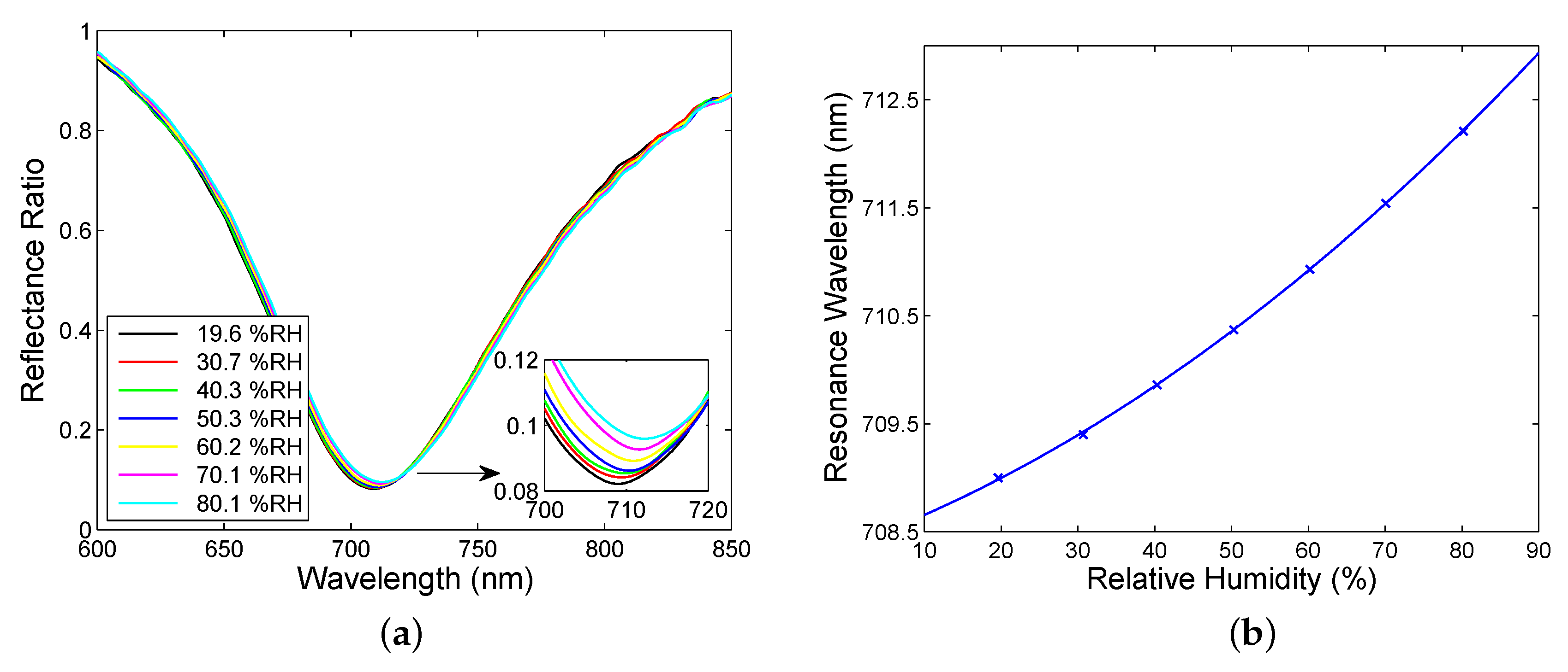Sensors 20 05119 g008