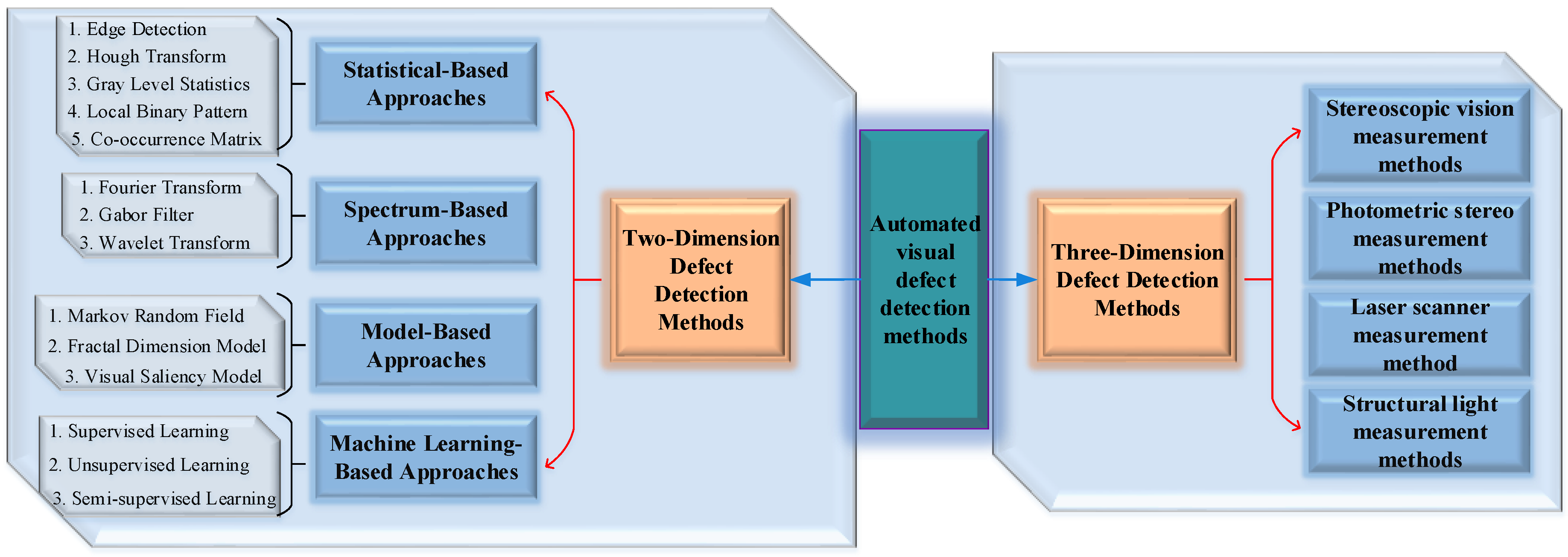 Sensors 20 05136 g003