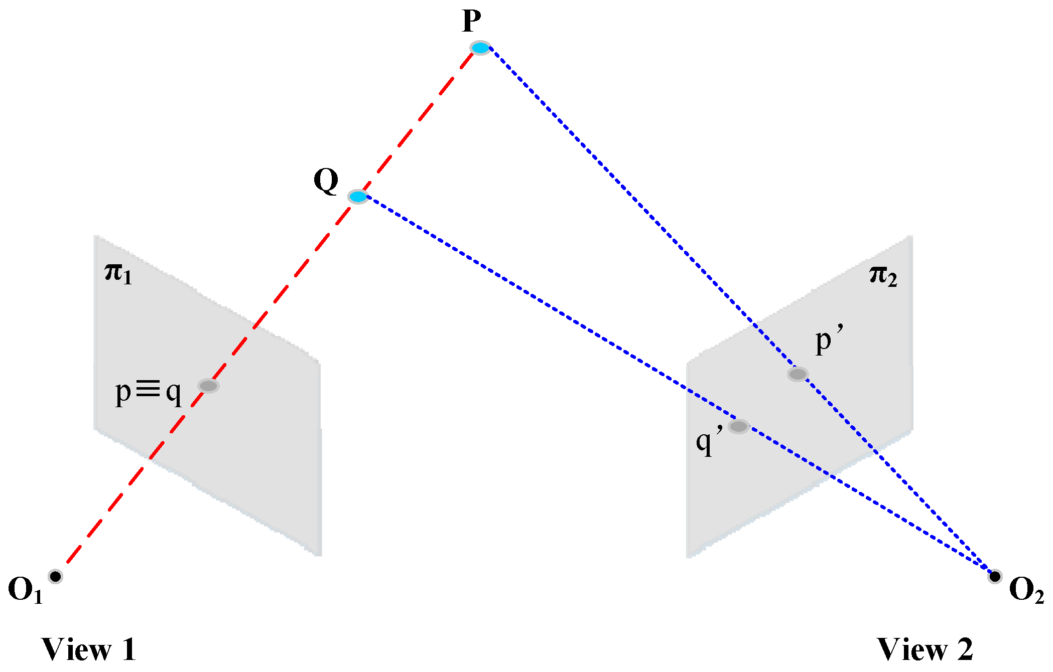 Sensors 20 05136 g010