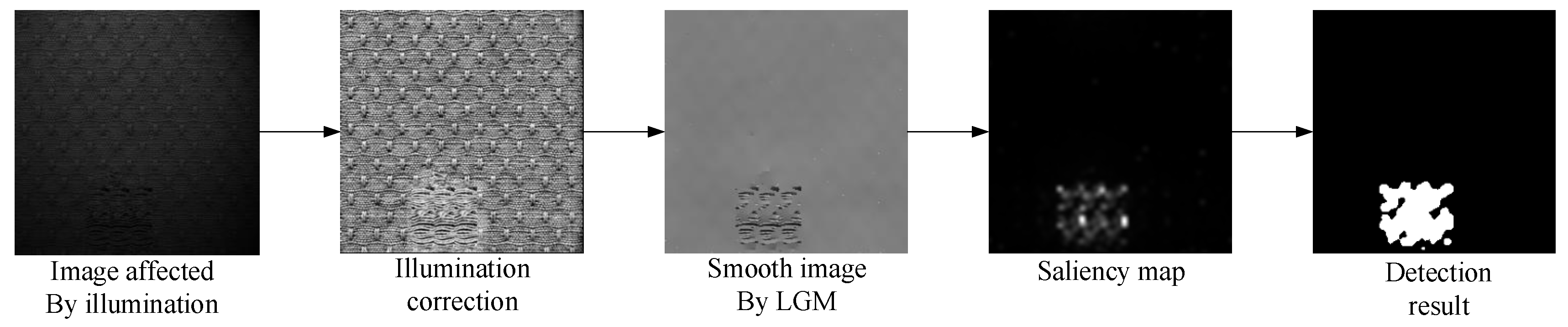 Sensors 20 05147 g001