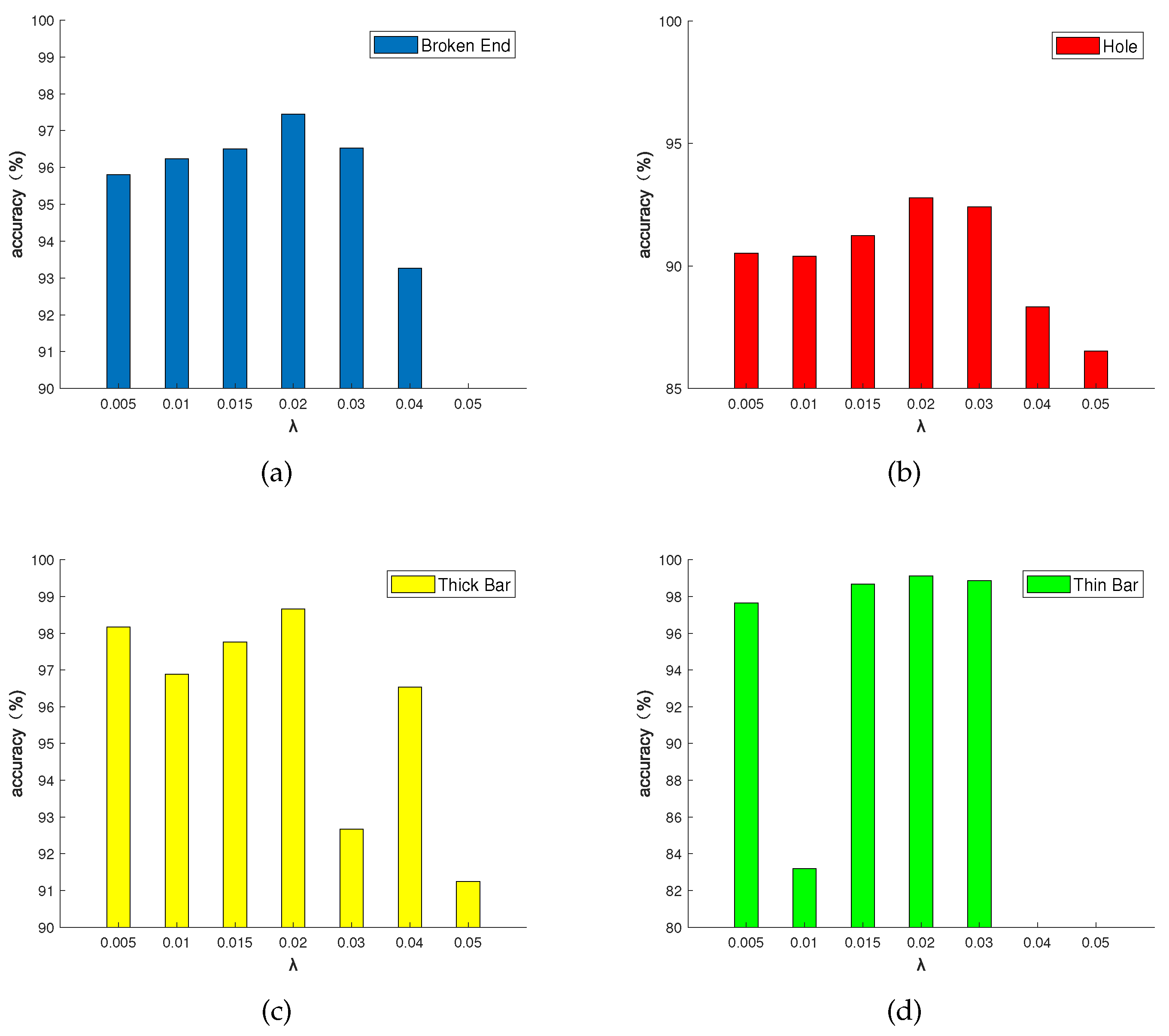 Sensors 20 05147 g009