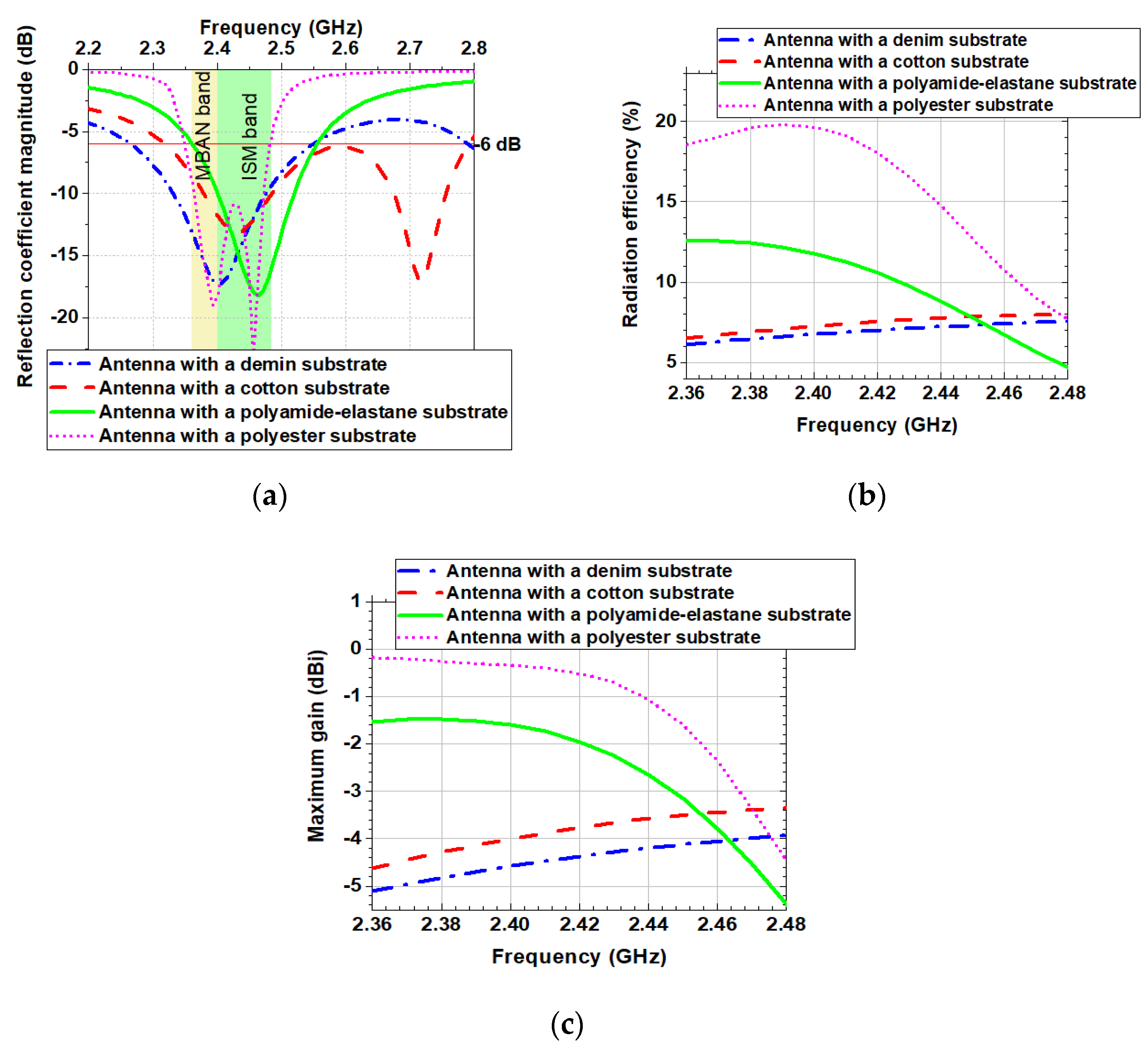 Sensors 20 05157 g011