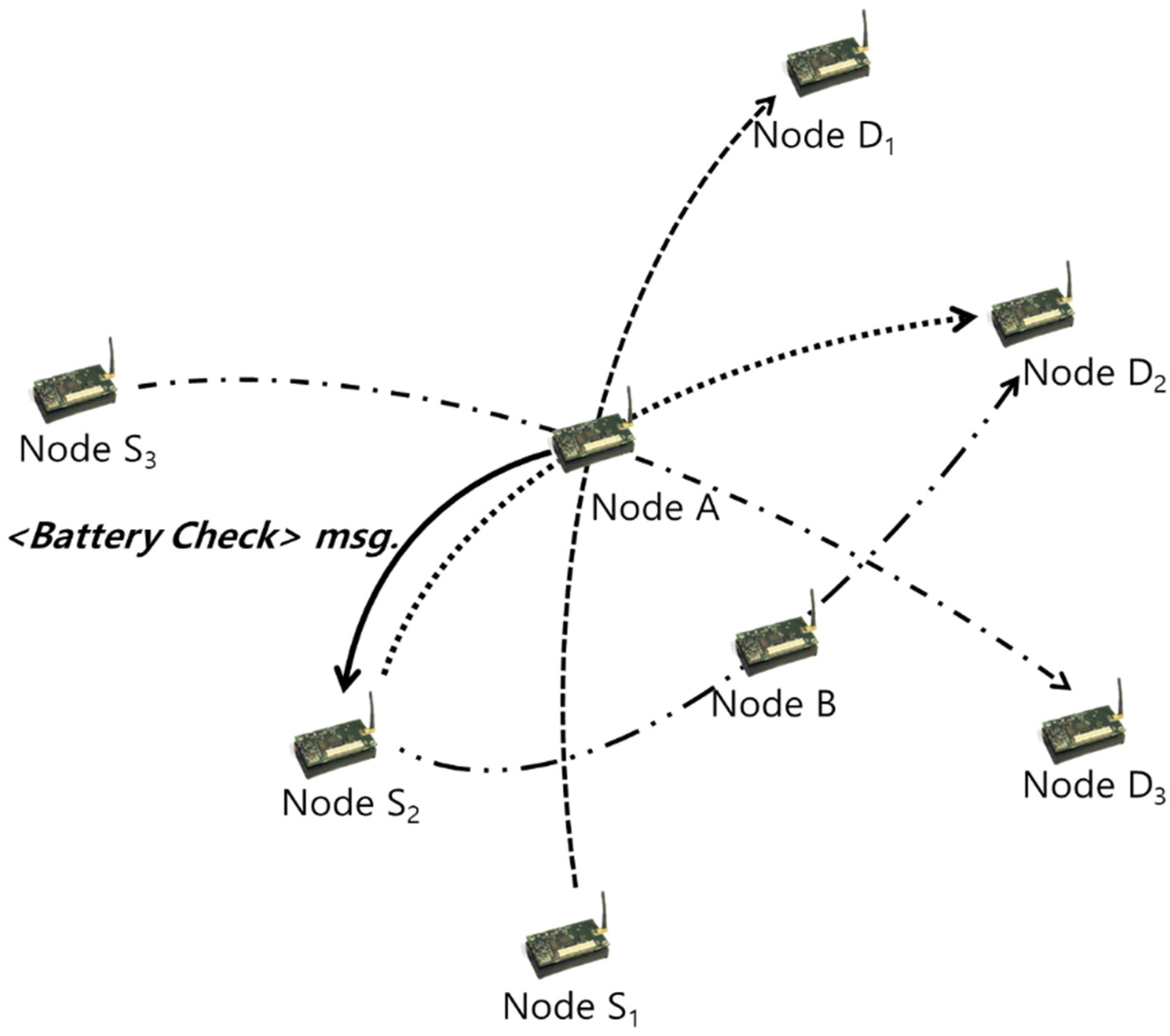 Sensors 20 05164 g002