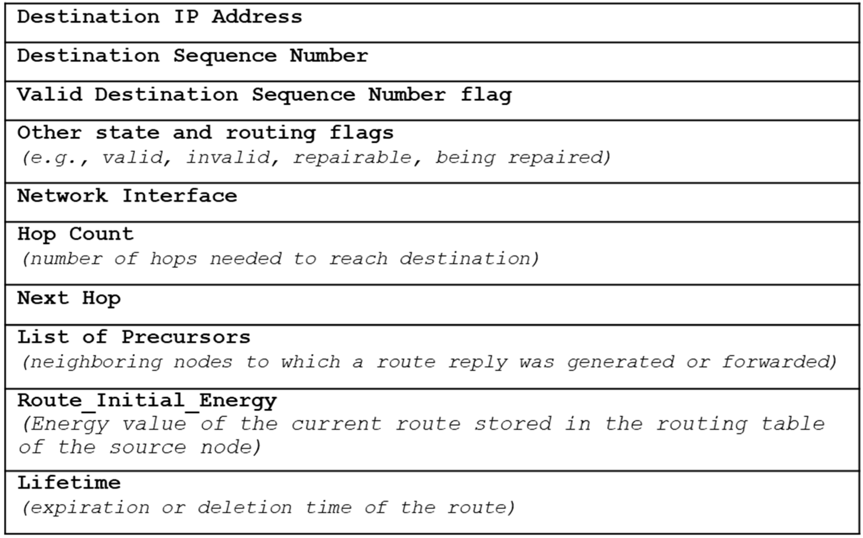 Sensors 20 05164 g005