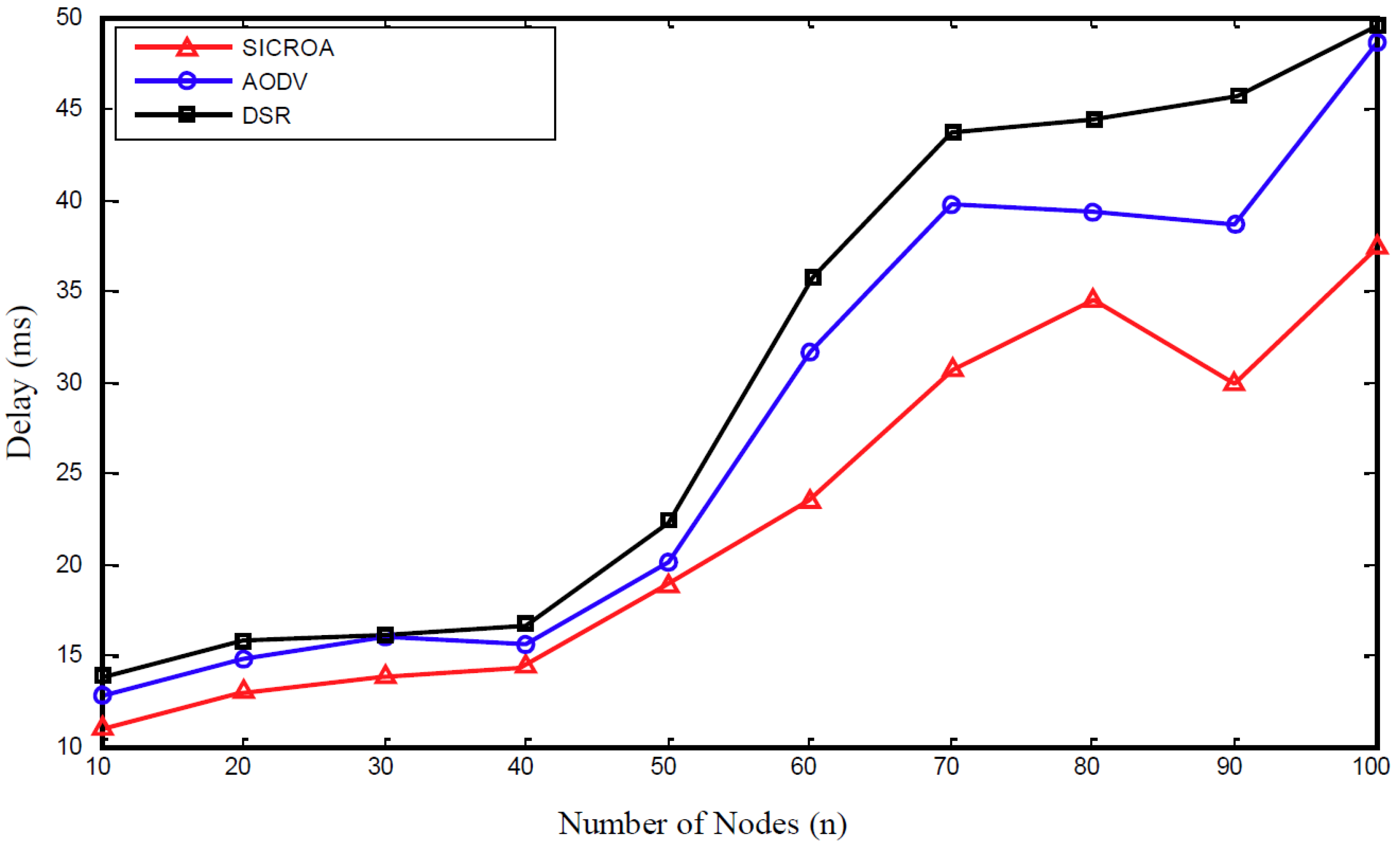 Sensors 20 05164 g006