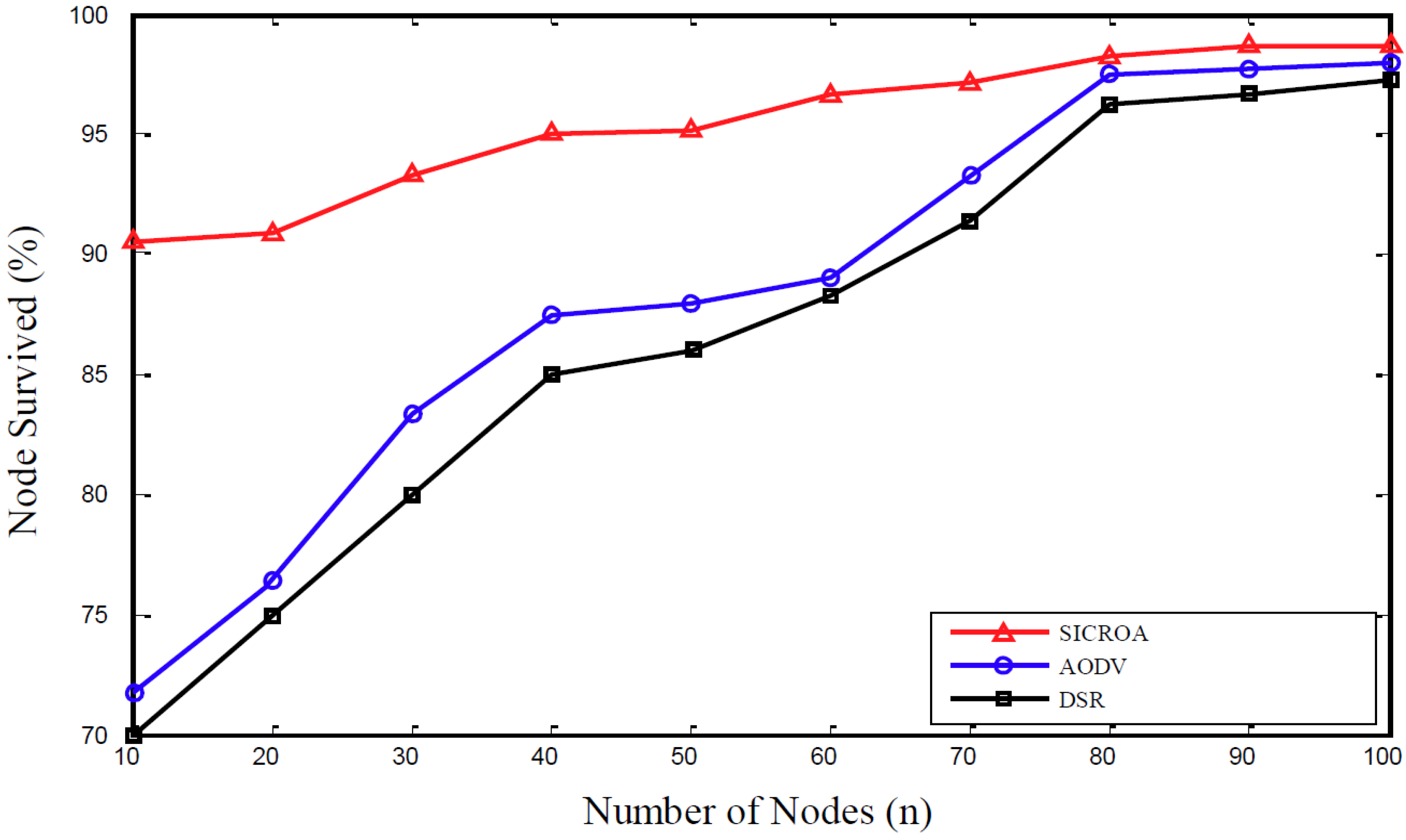 Sensors 20 05164 g008