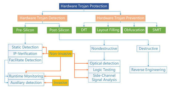 Trojan detector new arrivals