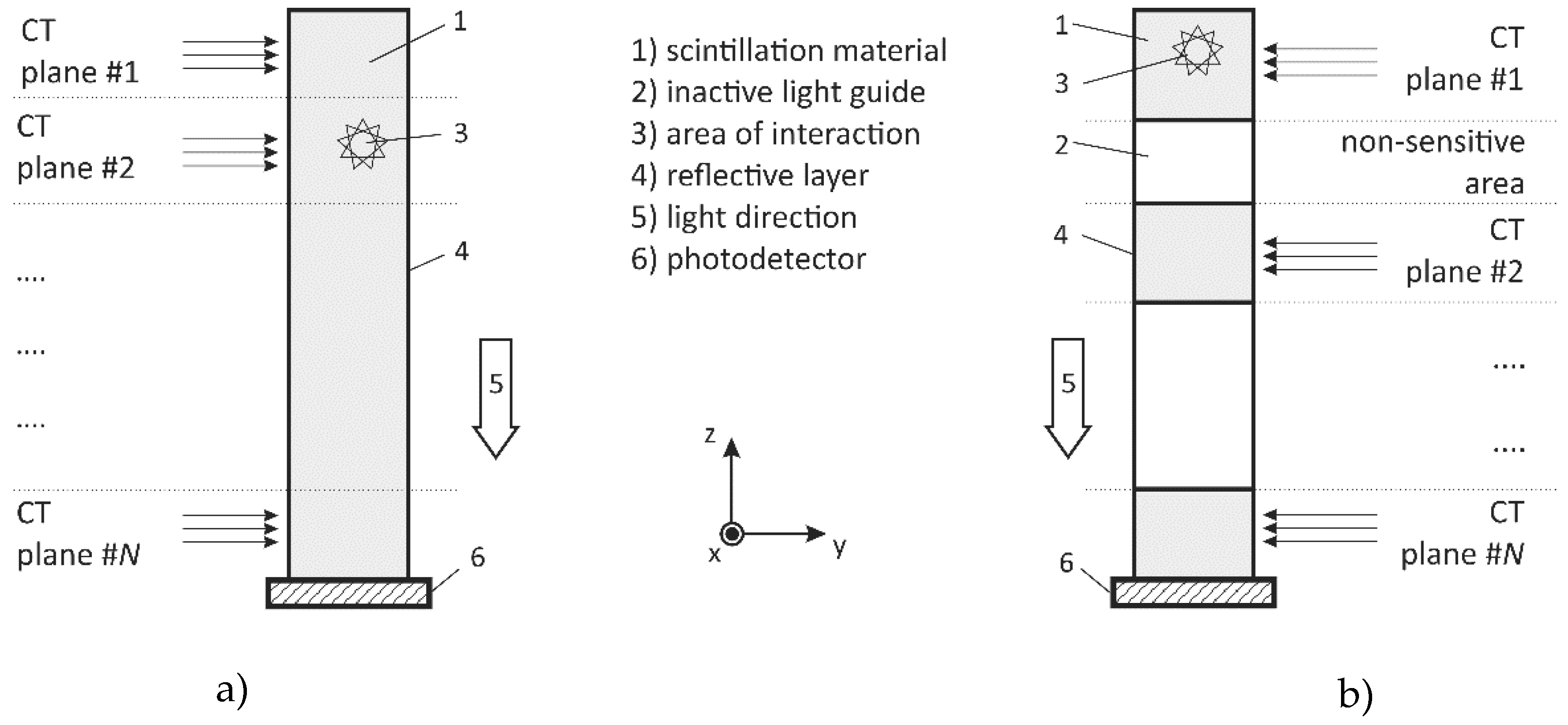 Sensors 20 05174 g003