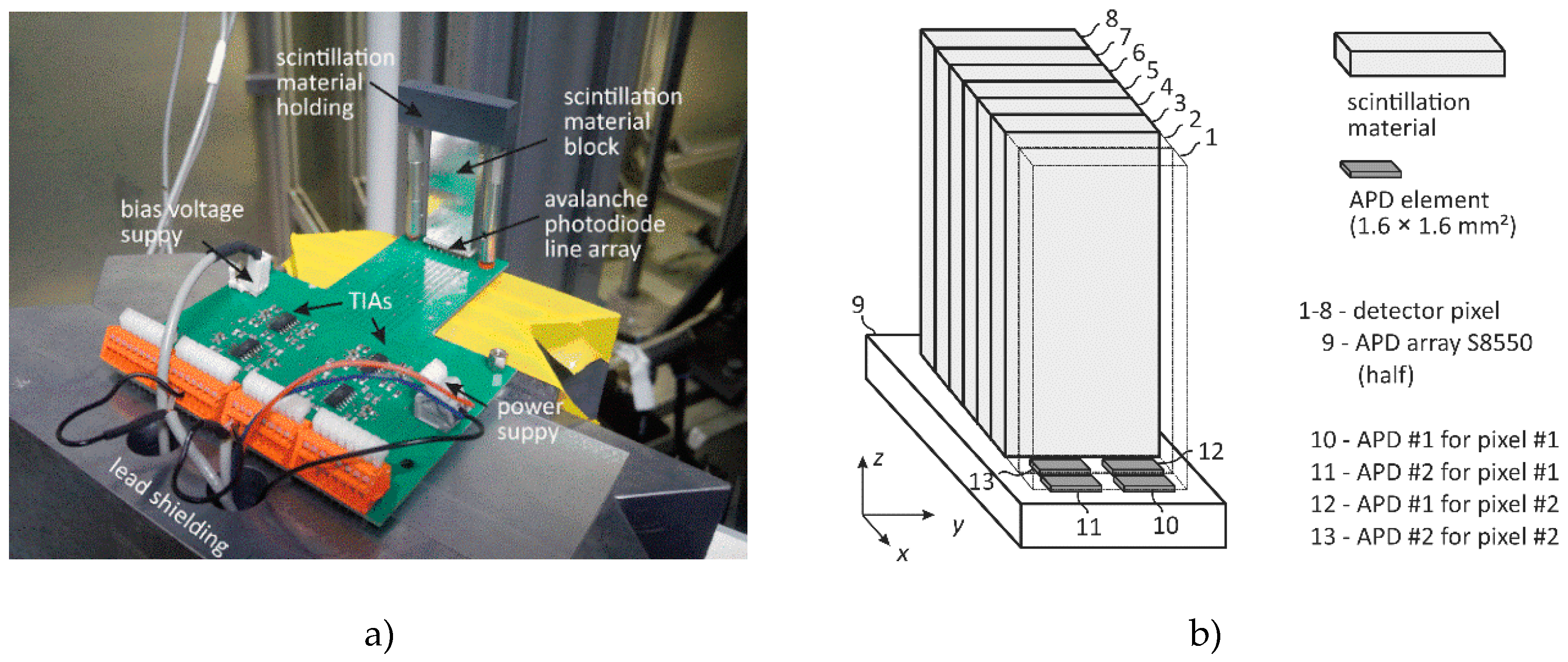 Sensors 20 05174 g010