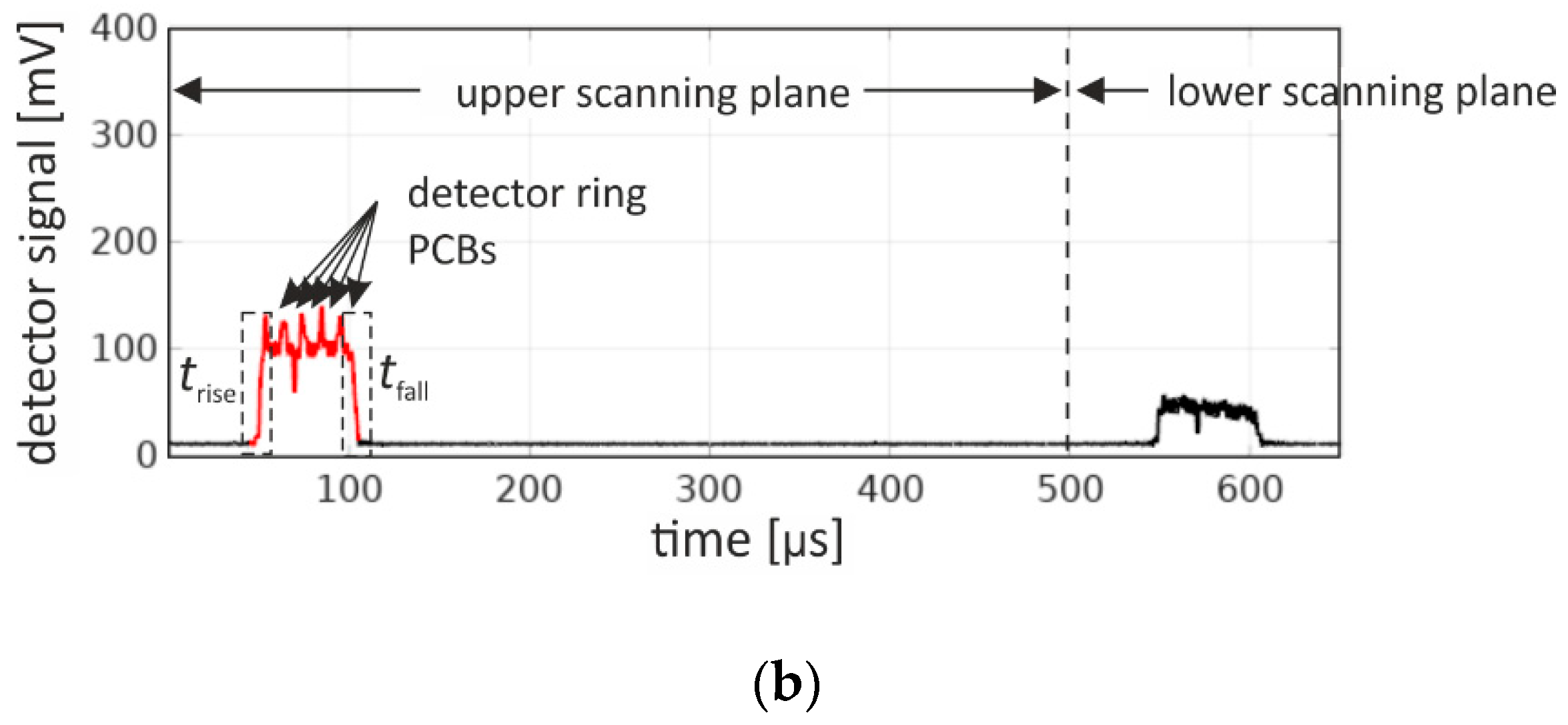 Sensors 20 05174 g012b