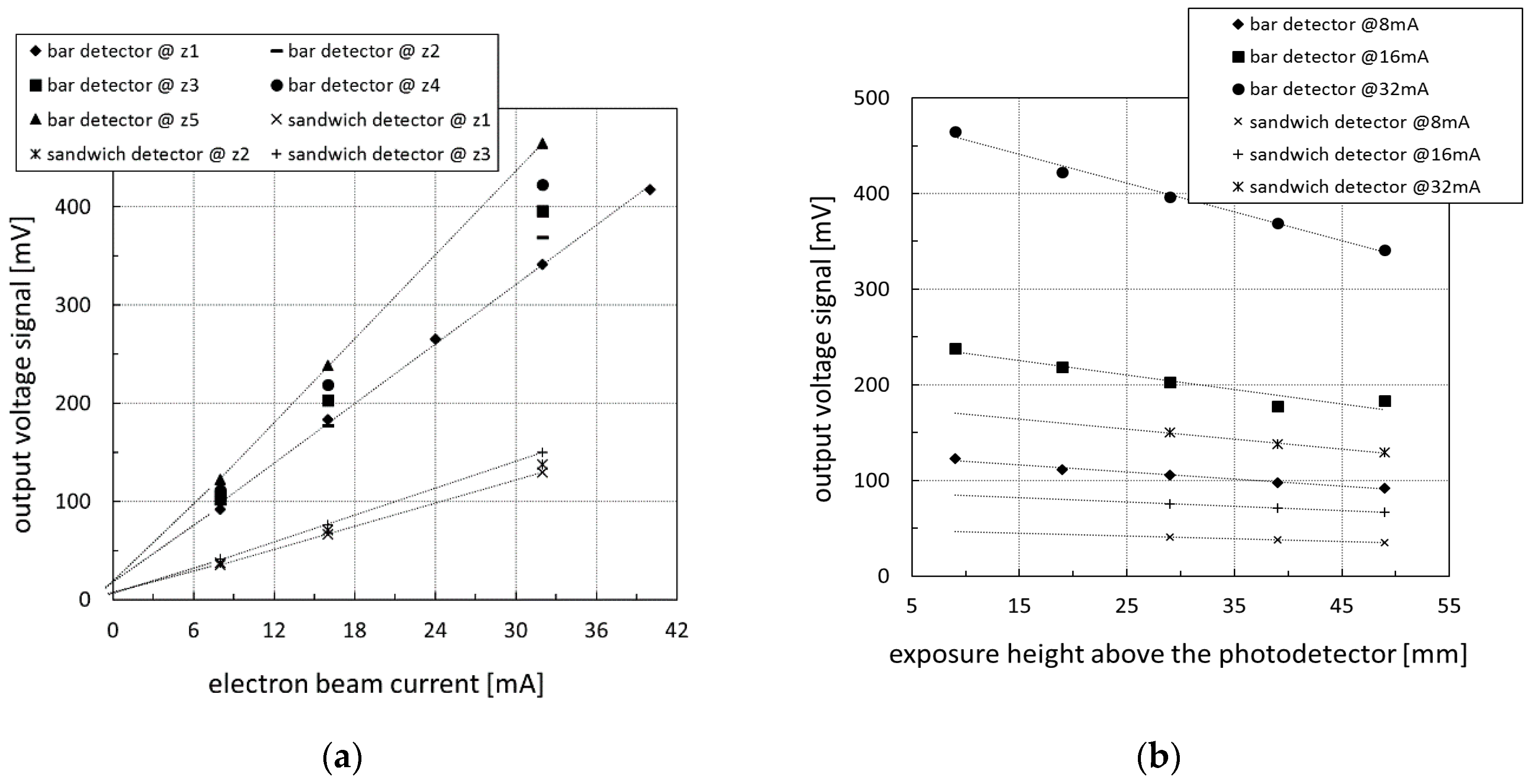 Sensors 20 05174 g015