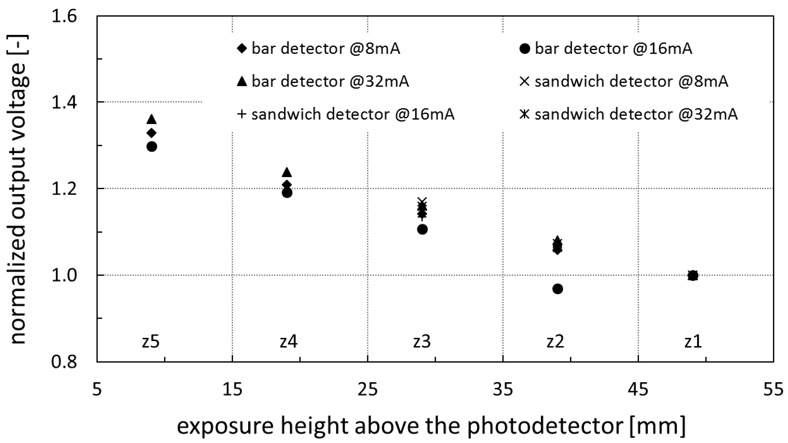 Sensors 20 05174 g016