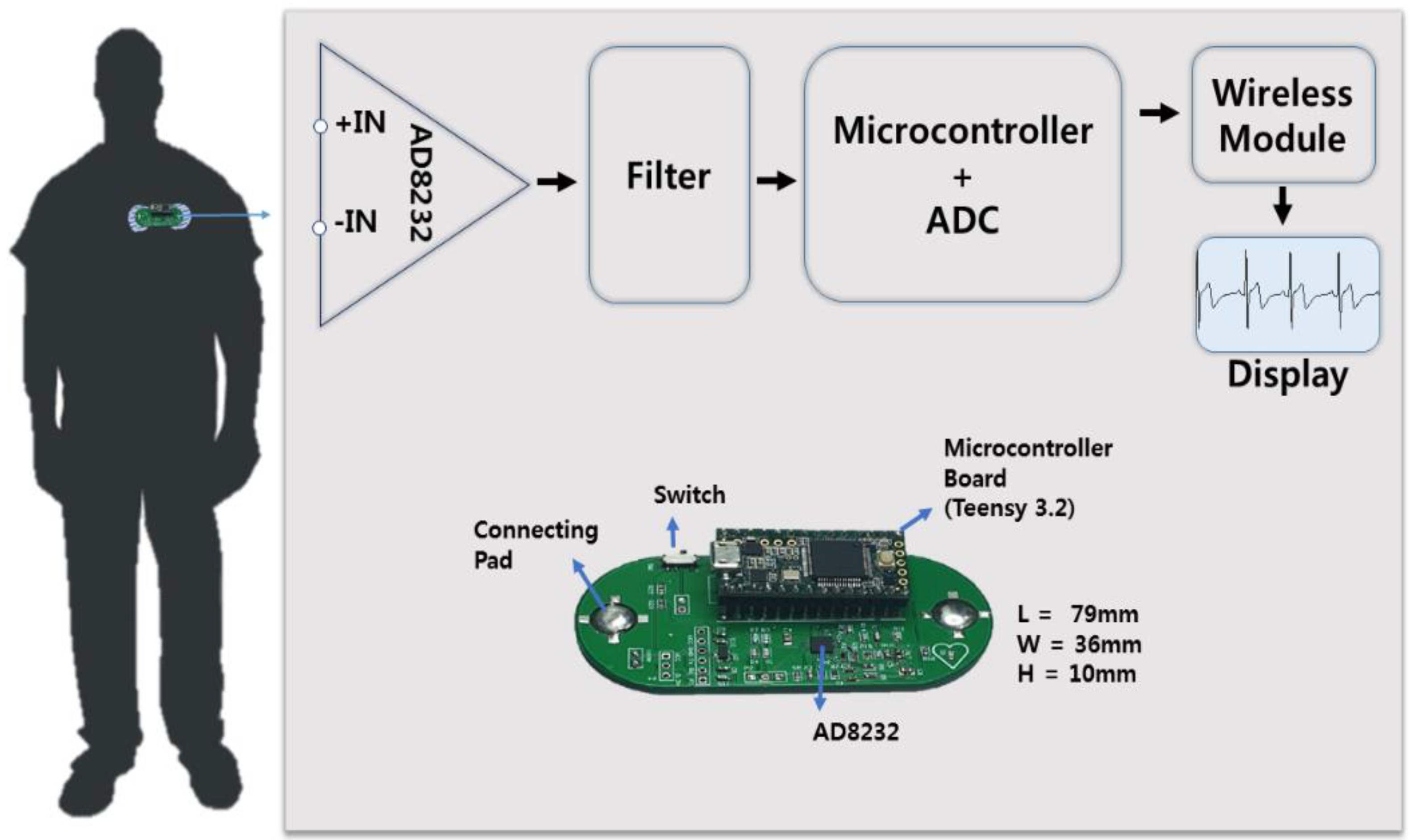 C system device. Remcon RMS устройство.