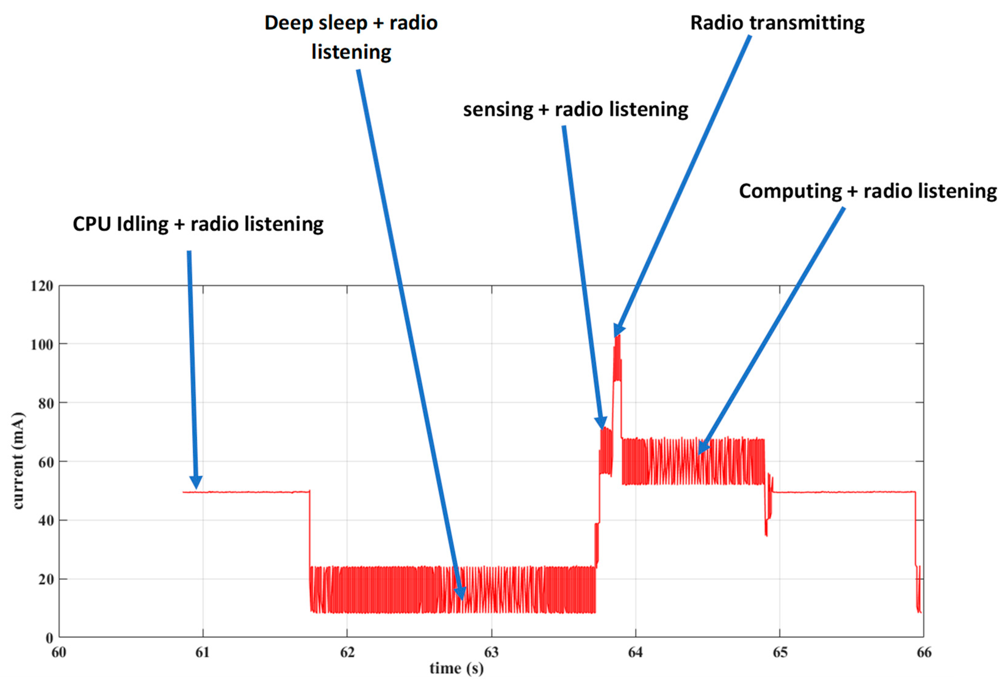 Sensors Free Full Text A Distributed Computing Solution Based On Distributed Kalman Filter For Leak Detection In Wsn Based Water Pipeline Monitoring Html