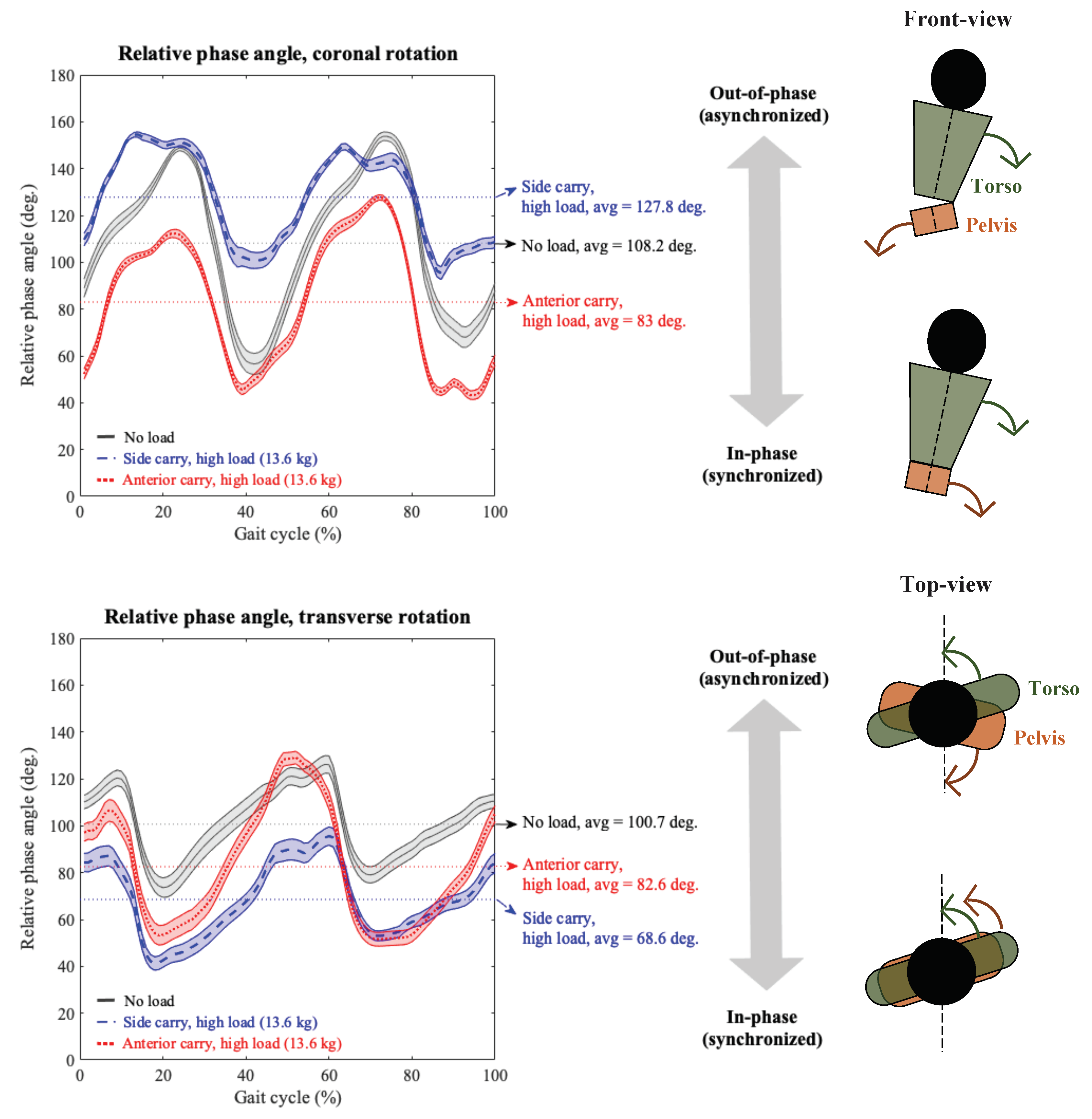 Sensors 20 05206 g002