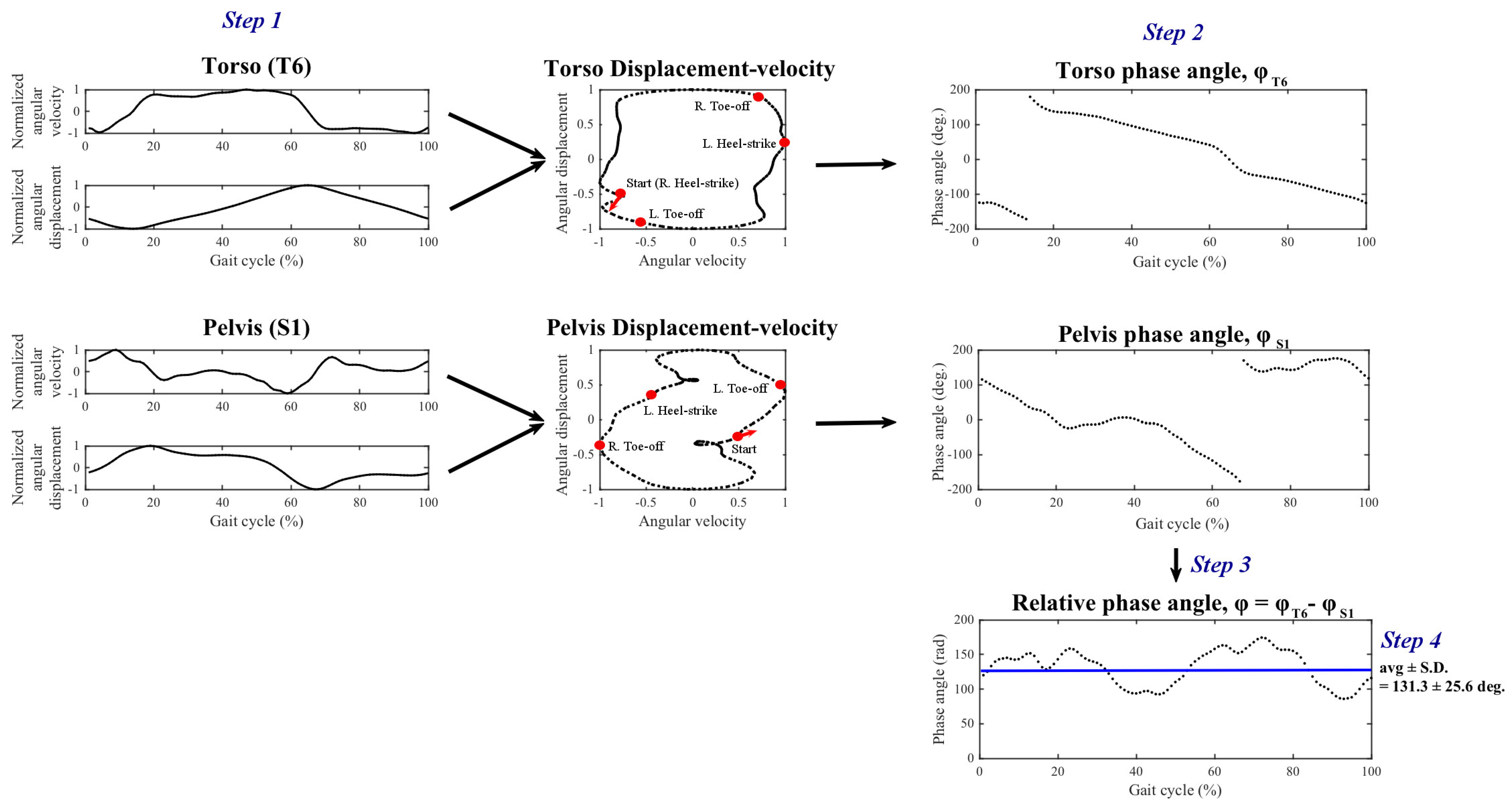 Sensors 20 05206 g0a3