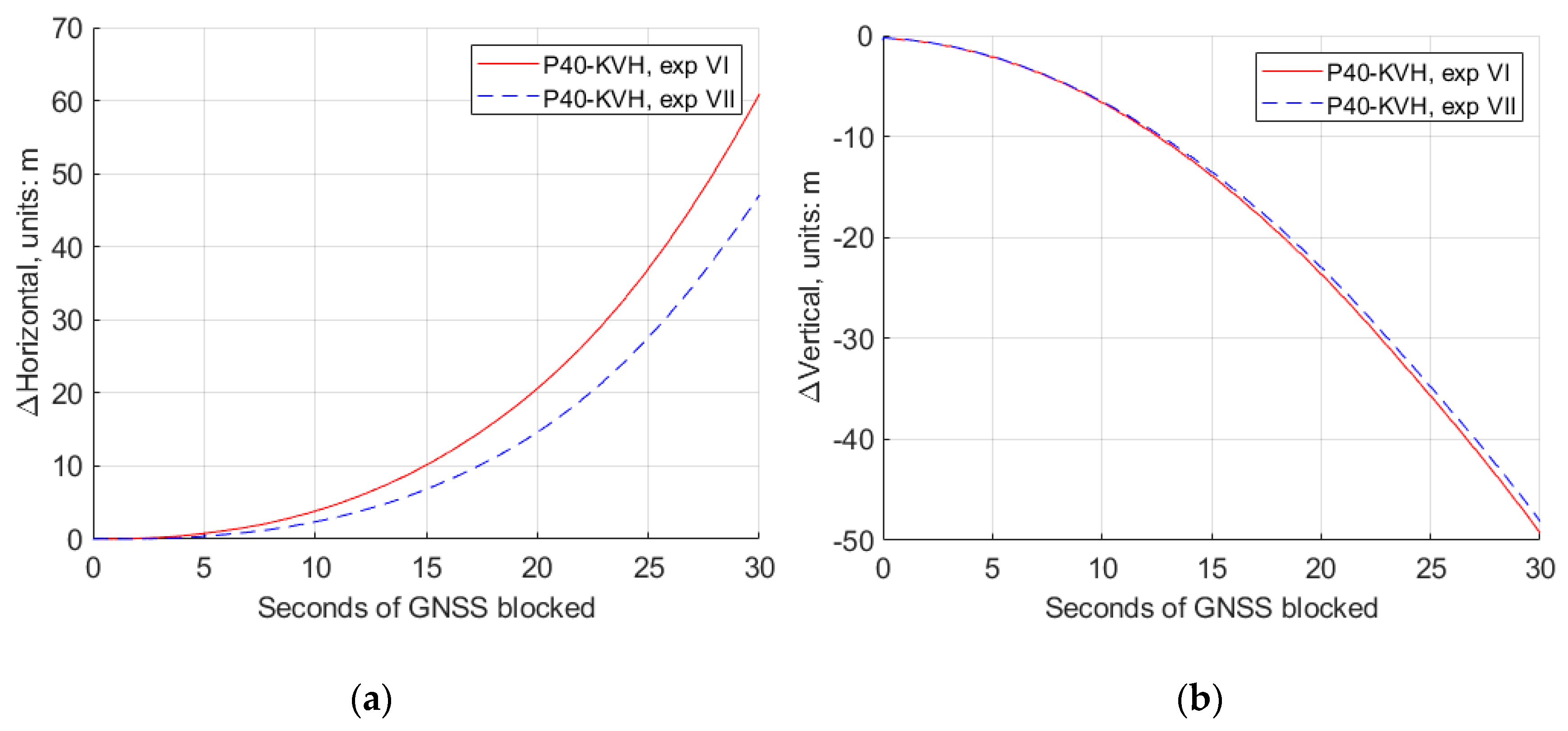 Sensors Free Full Text A Modified Kalman Filter For Integrating The Different Rate Data Of Gyros And Accelerometers Retrieved From Android Smartphones In The Gnss Imu Coupled Navigation Html