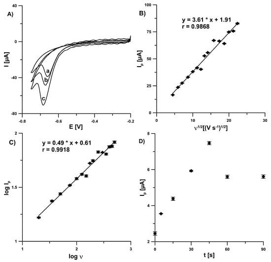 Sensors Free Full Text A Screen Printed Sensor Coupled With Flow System For Quantitative Determination Of A Novel Promising Anticancer Agent Candidate Html