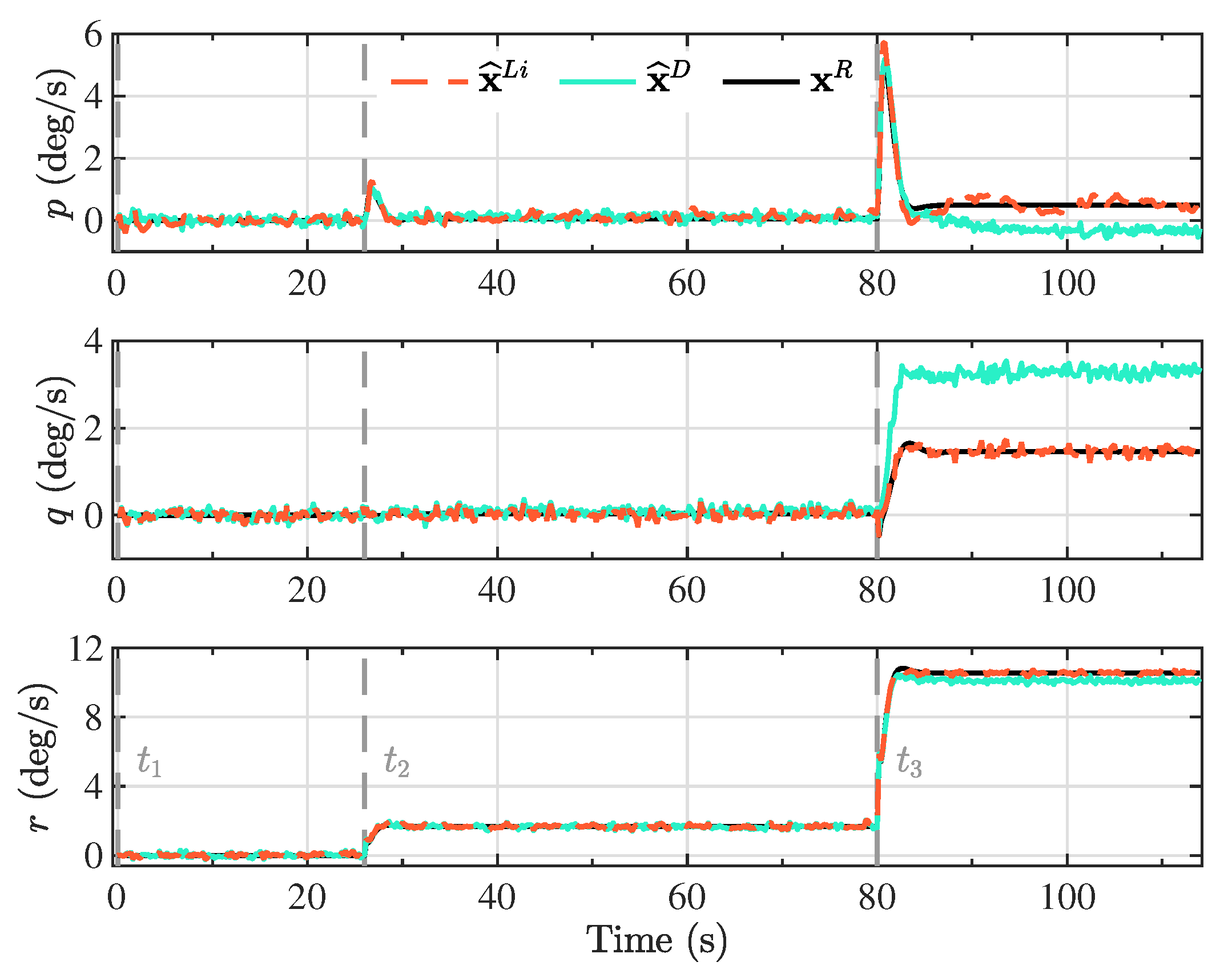 Sensors Free Full Text Sensor Fusion Algorithm Using A Model Based Kalman Filter For The Position And Attitude Estimation Of Precision Aerial Delivery Systems Html