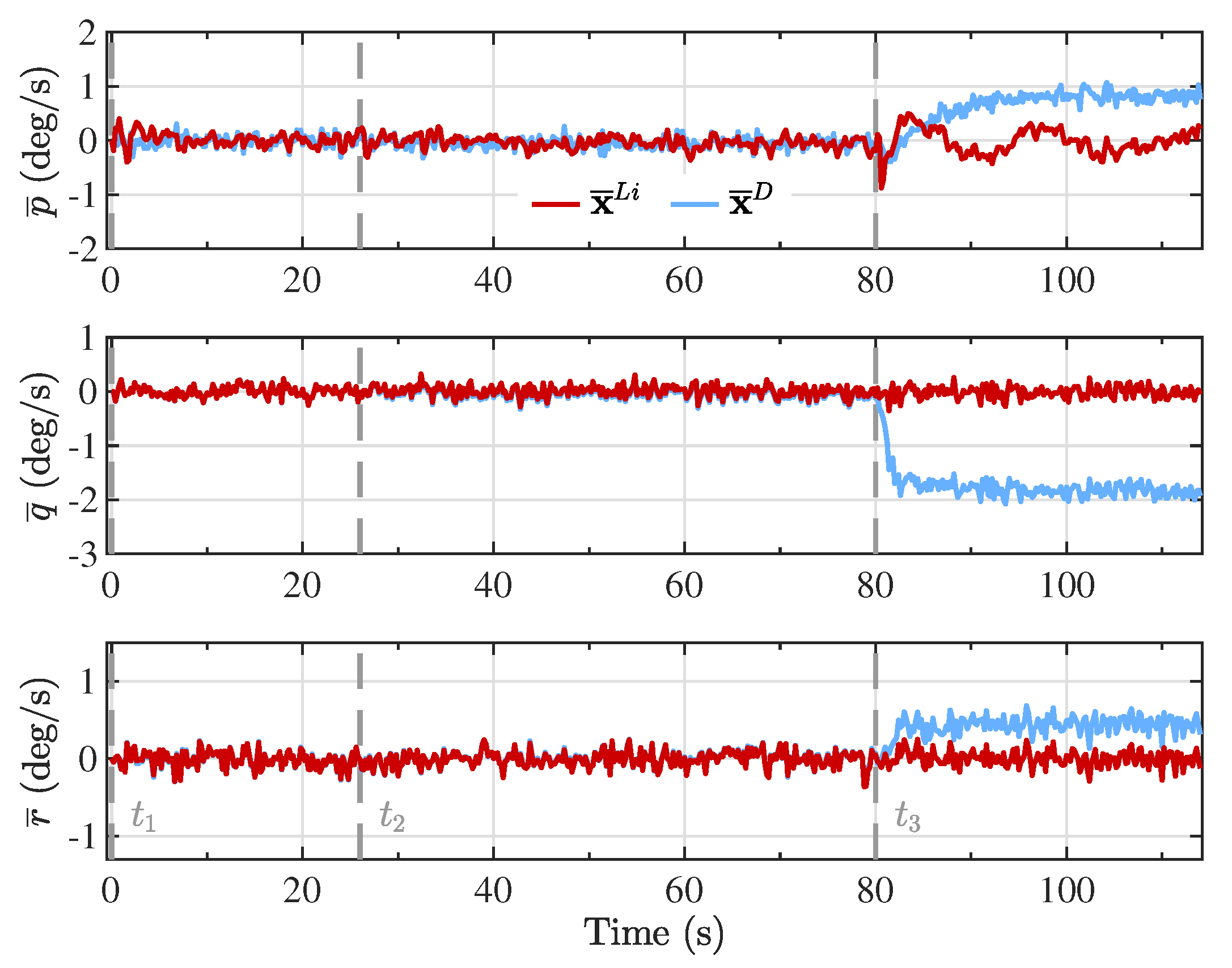 Sensors Free Full Text Sensor Fusion Algorithm Using A Model Based Kalman Filter For The Position And Attitude Estimation Of Precision Aerial Delivery Systems Html