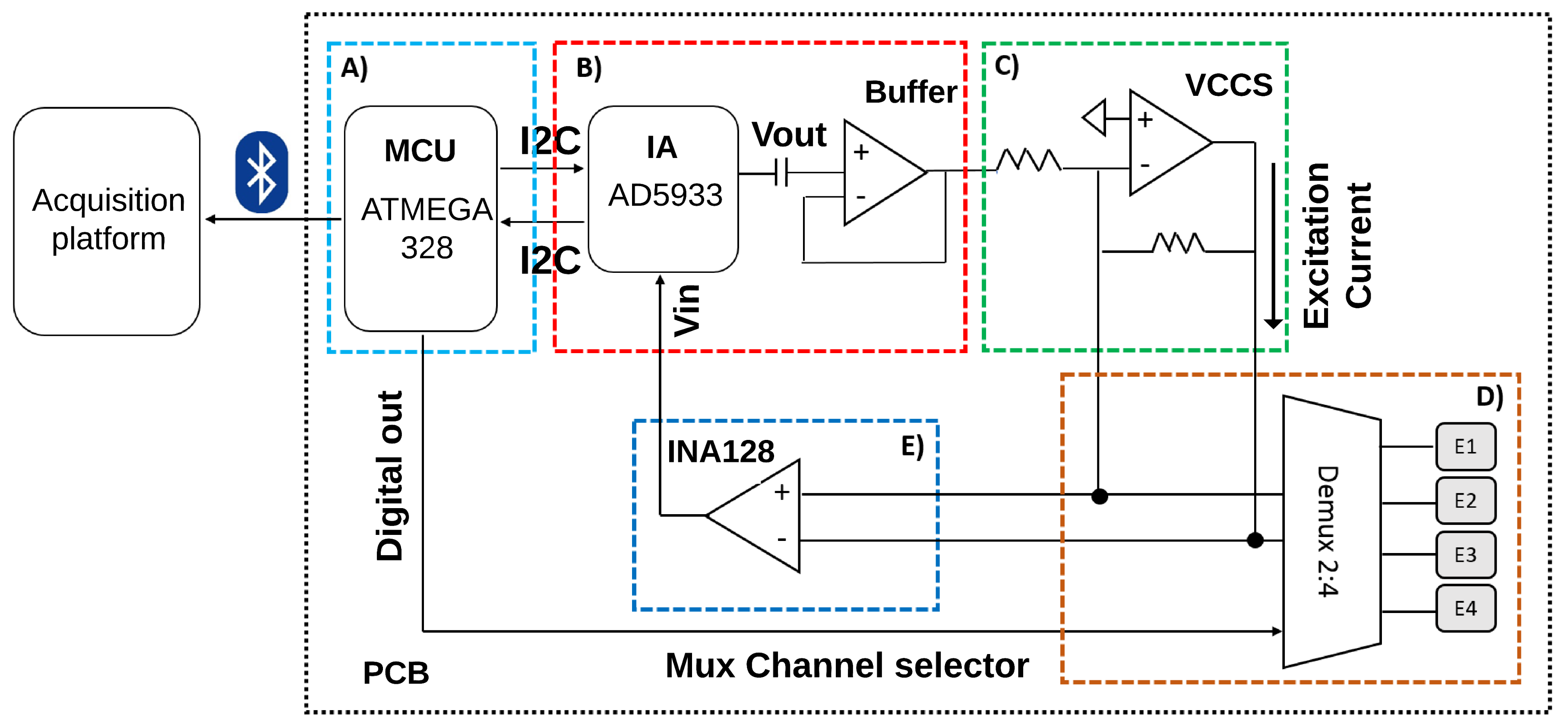 Sensors 20 05228 g002 Sensors 20 05228 g002