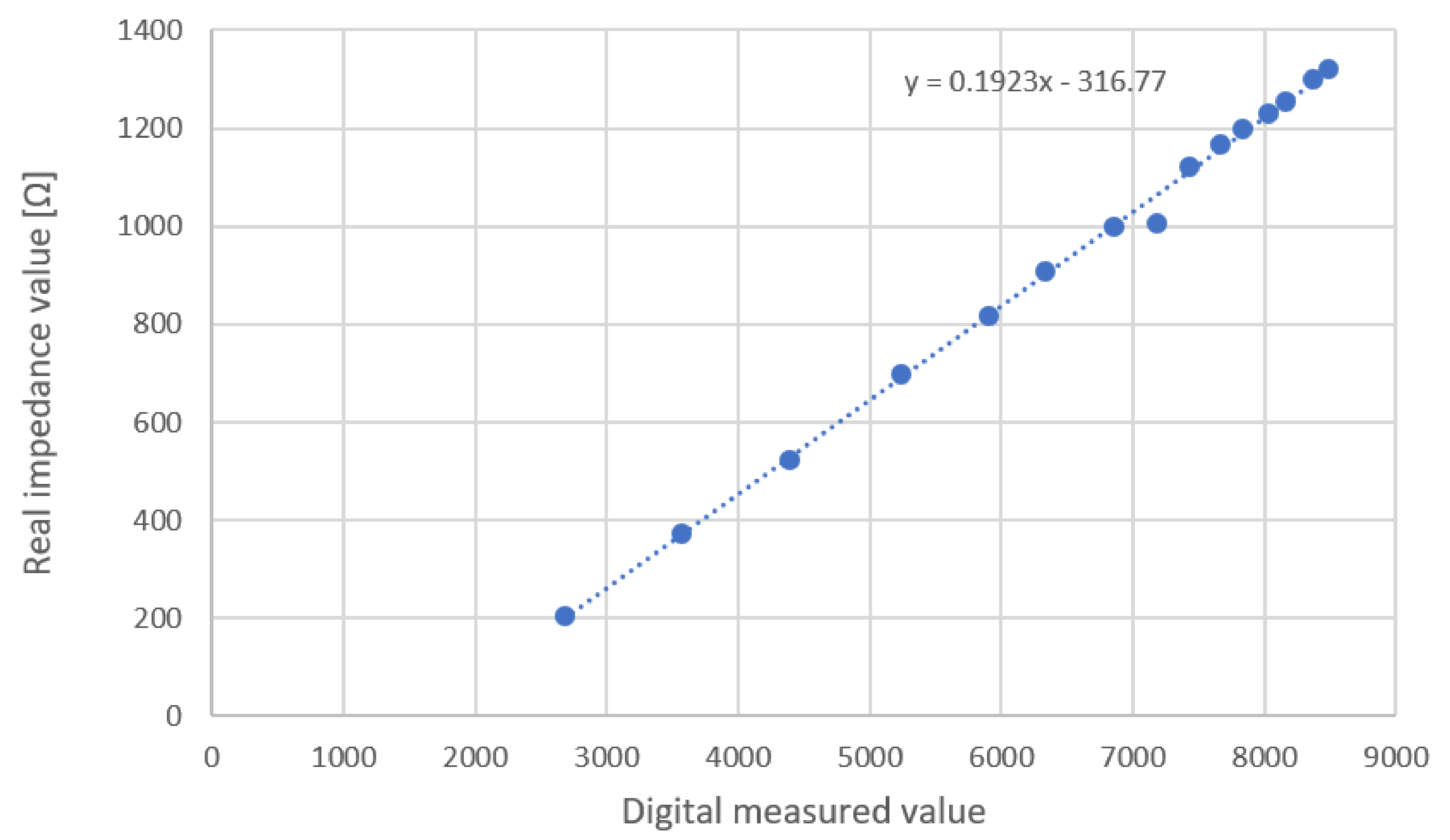 Sensors 20 05228 g006 Sensors 20 05228 g006