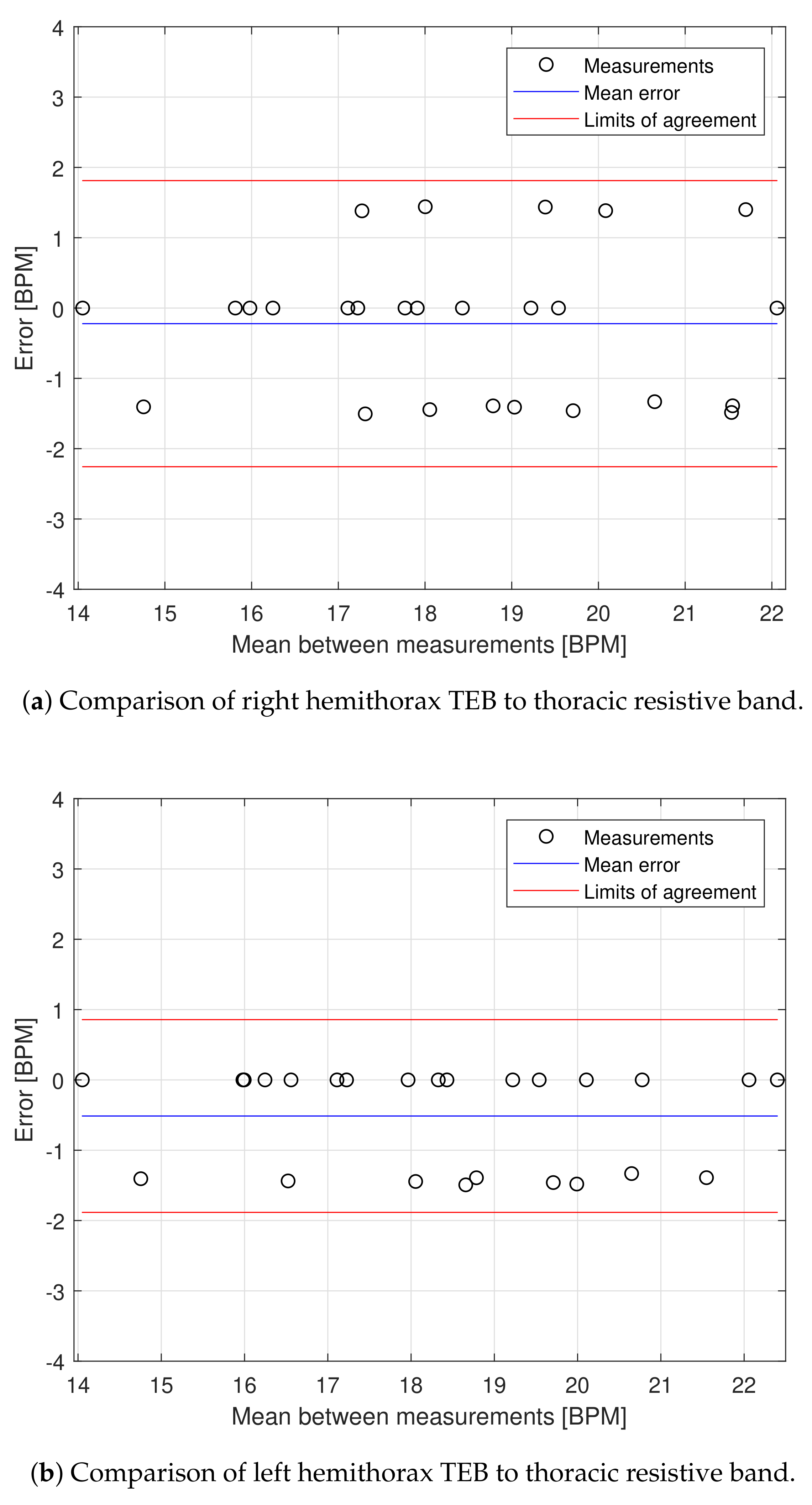 Sensors 20 05228 g014 Sensors 20 05228 g014
