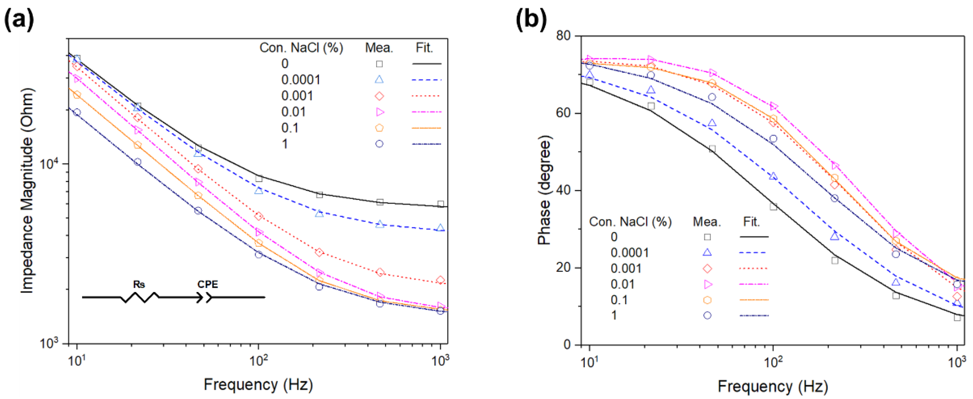 Sensors 20 05237 g002 Sensors 20 05237 g002