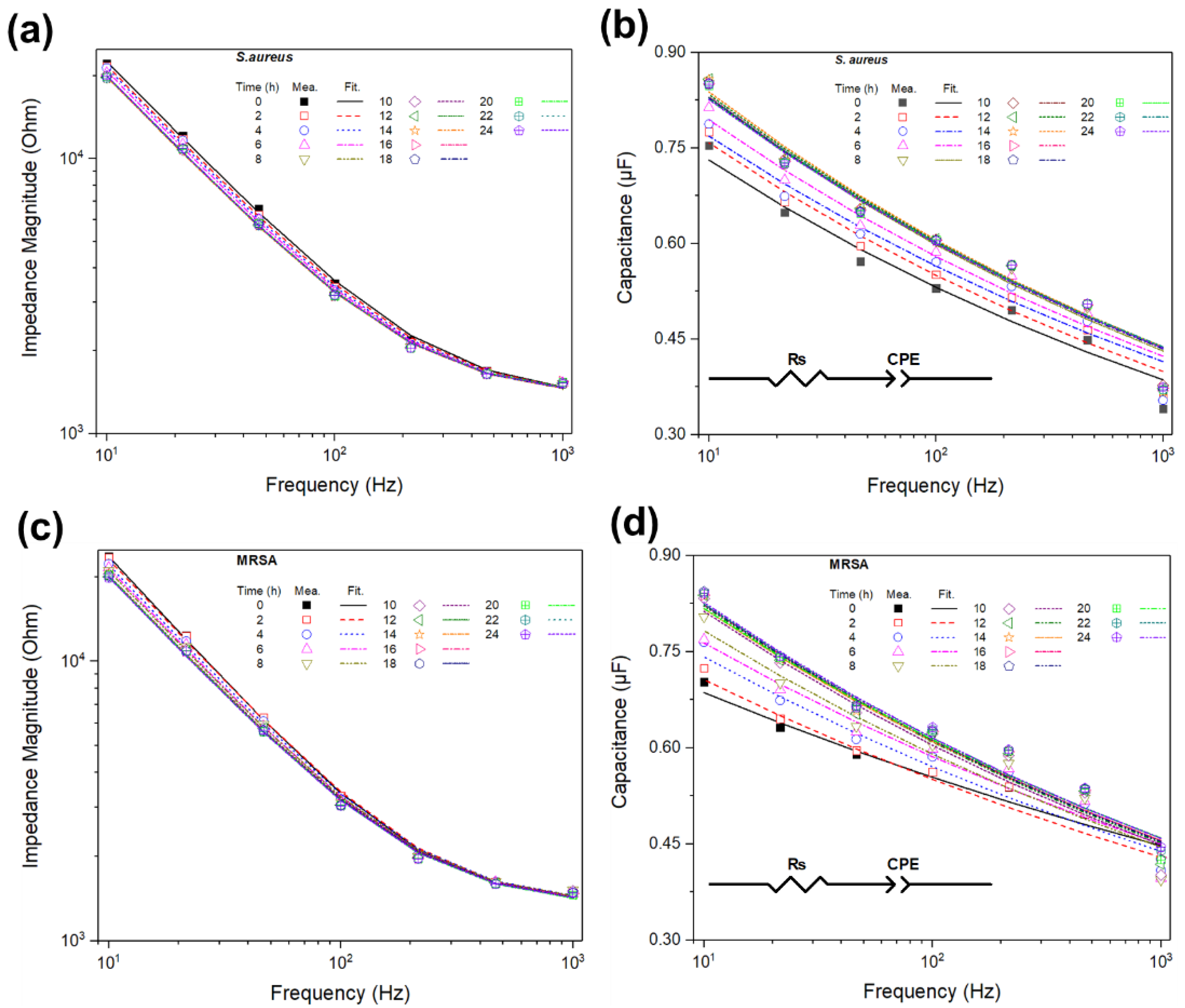 Sensors 20 05237 g004 Sensors 20 05237 g004