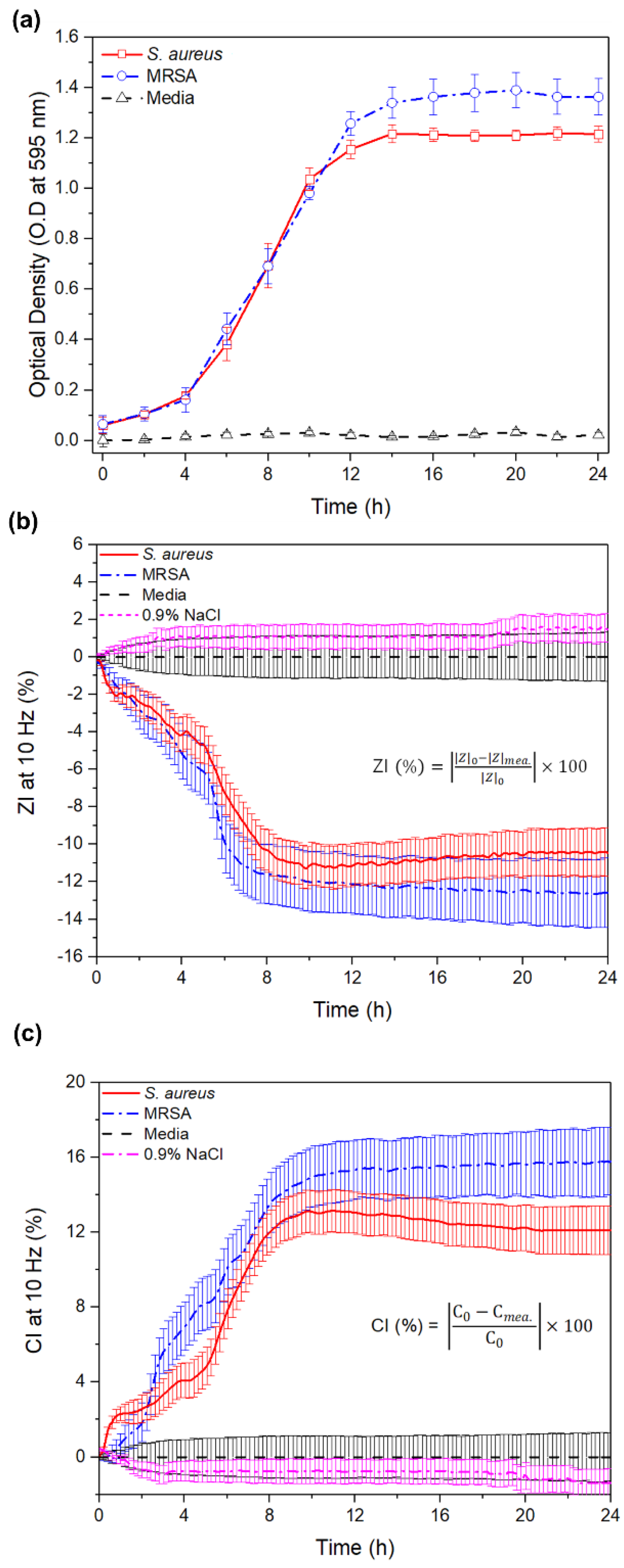 Sensors 20 05237 g005 Sensors 20 05237 g005