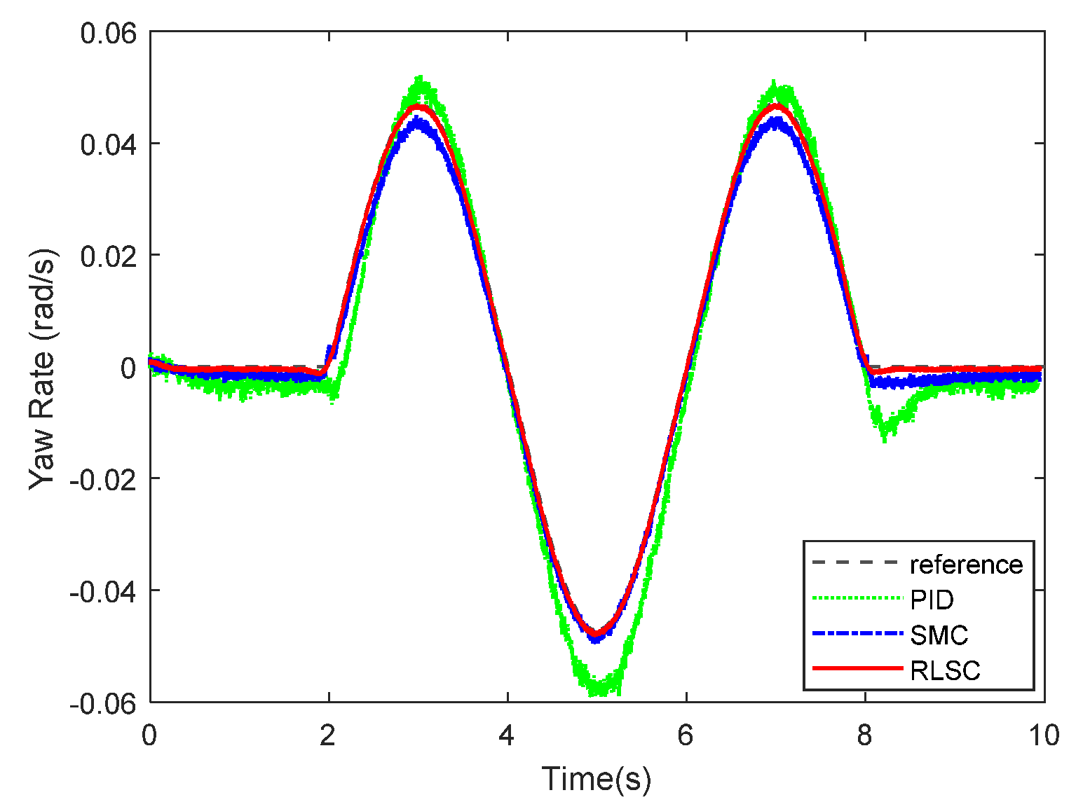 Sensors 20 05238 g005