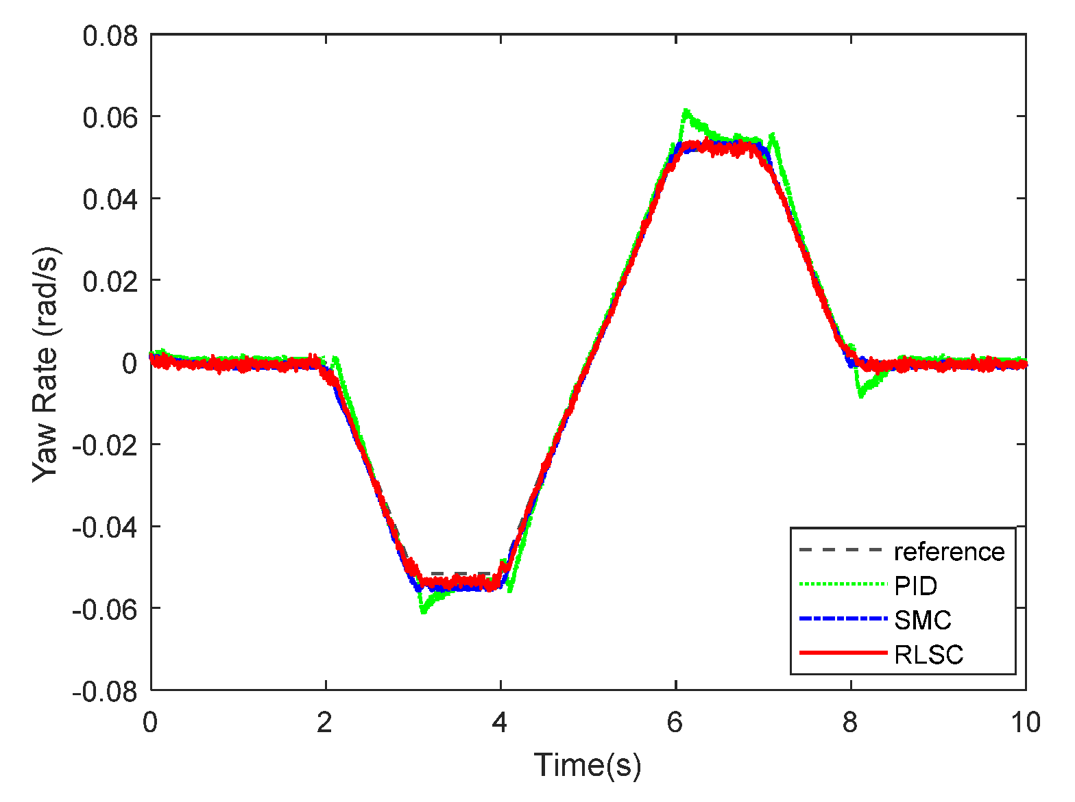 Sensors 20 05238 g015