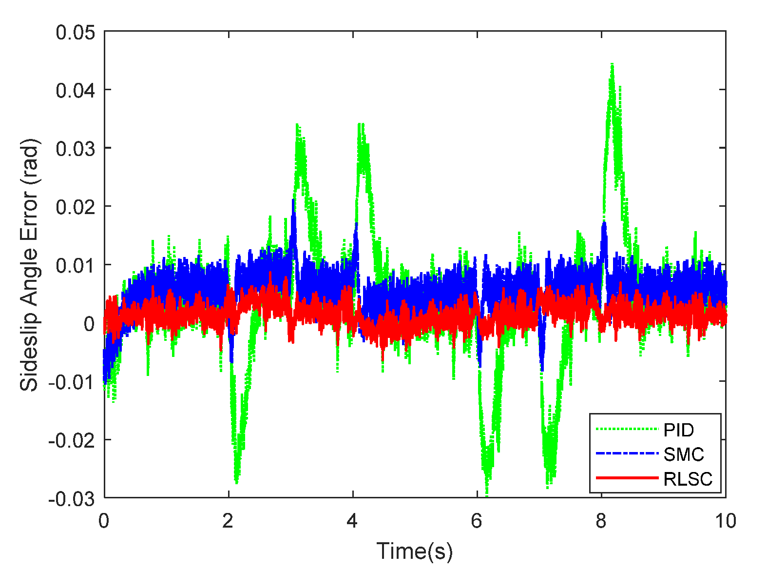 Sensors 20 05238 g018