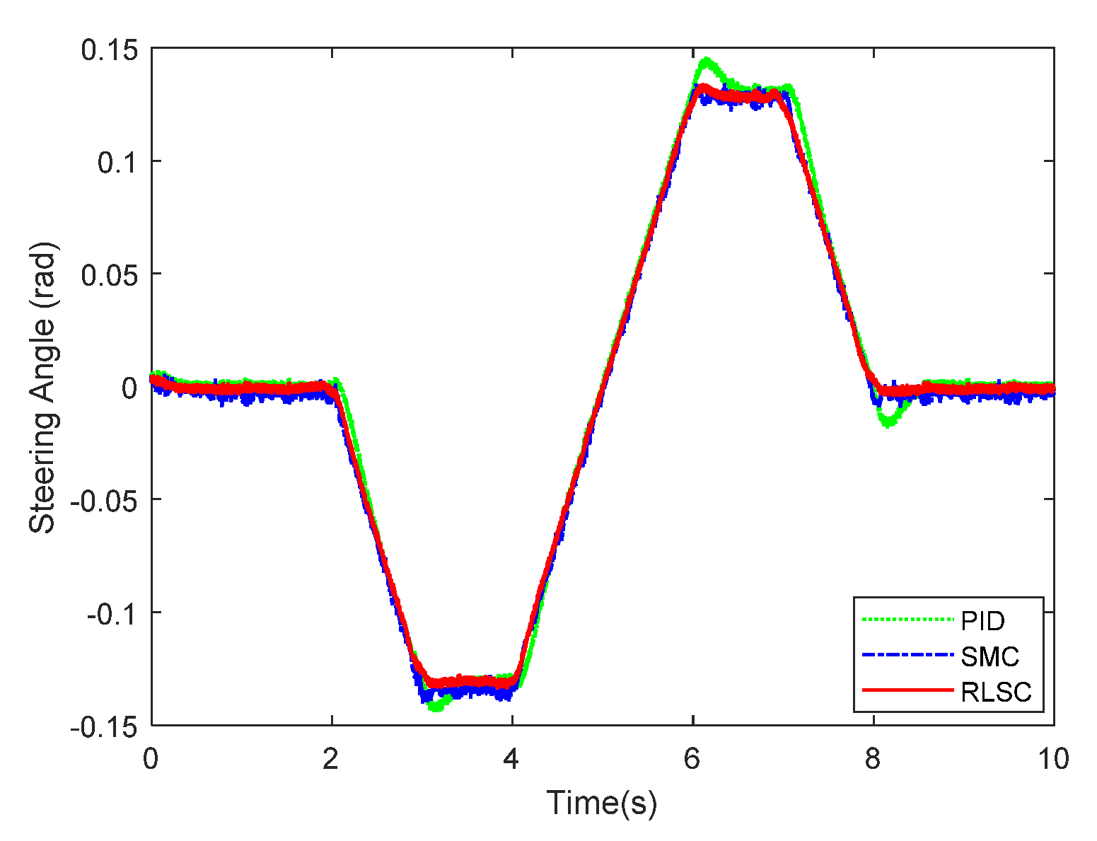 Sensors 20 05238 g020